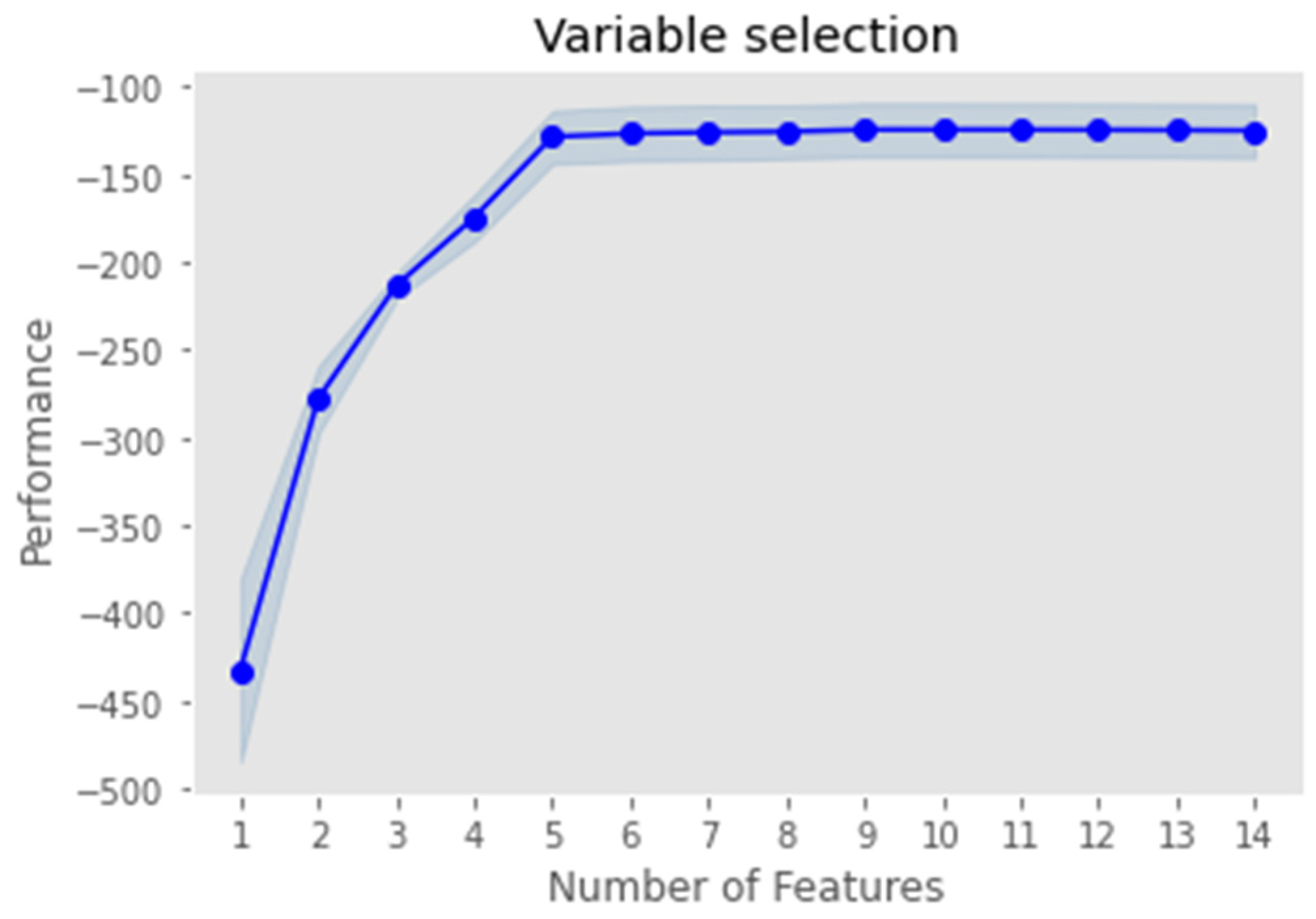 Energies 16 04827 g009 Energies 16 04827 g009