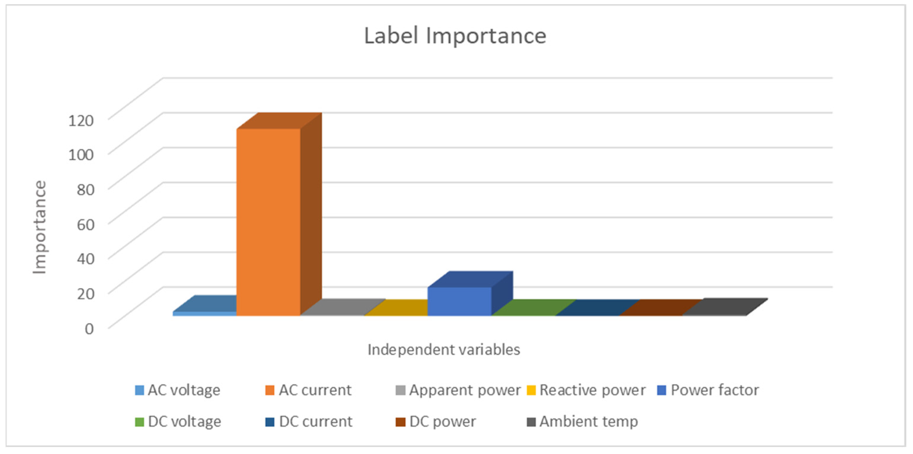 Energies 16 04827 g011 Energies 16 04827 g011