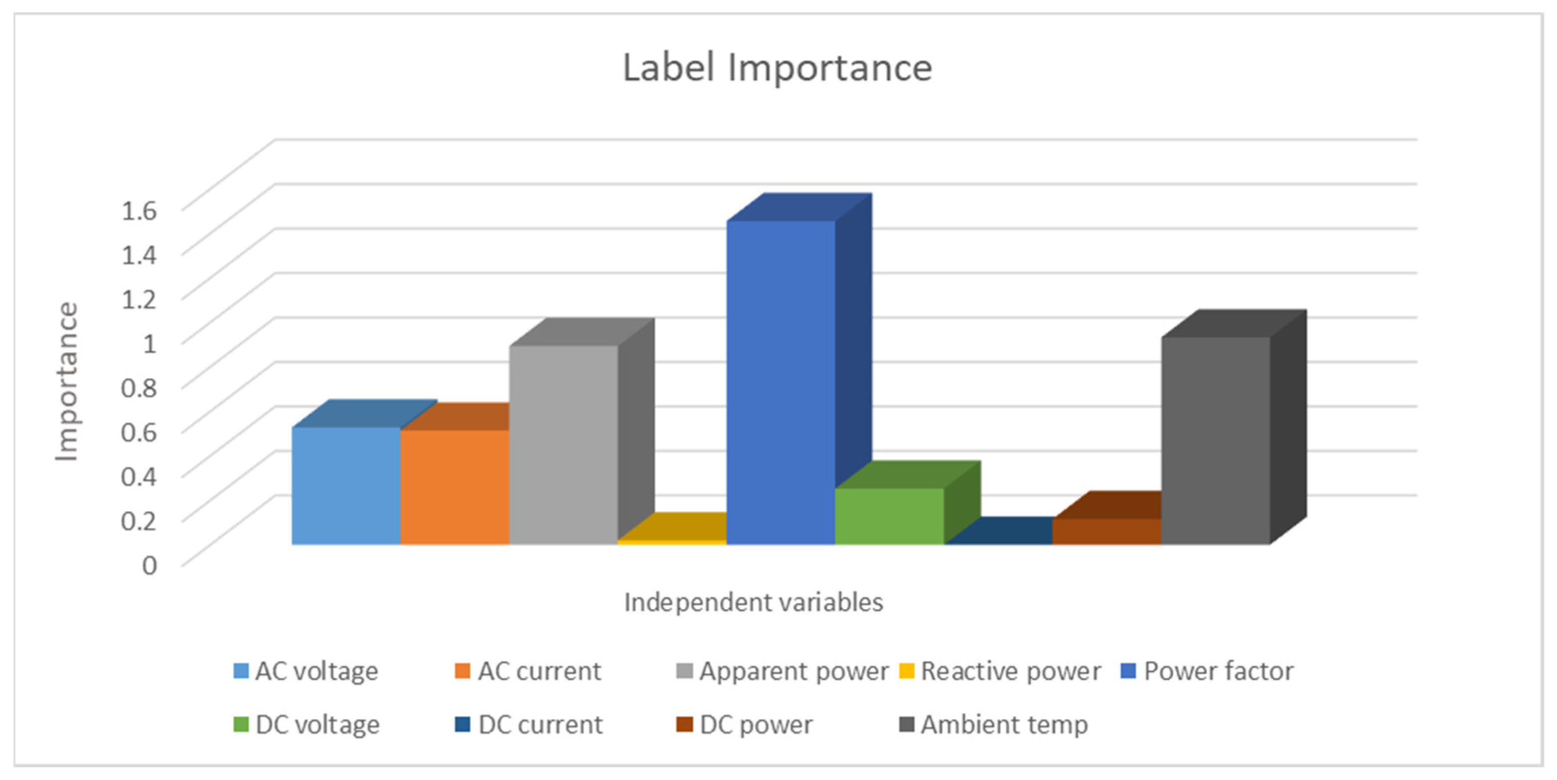 Energies 16 04827 g012 Energies 16 04827 g012
