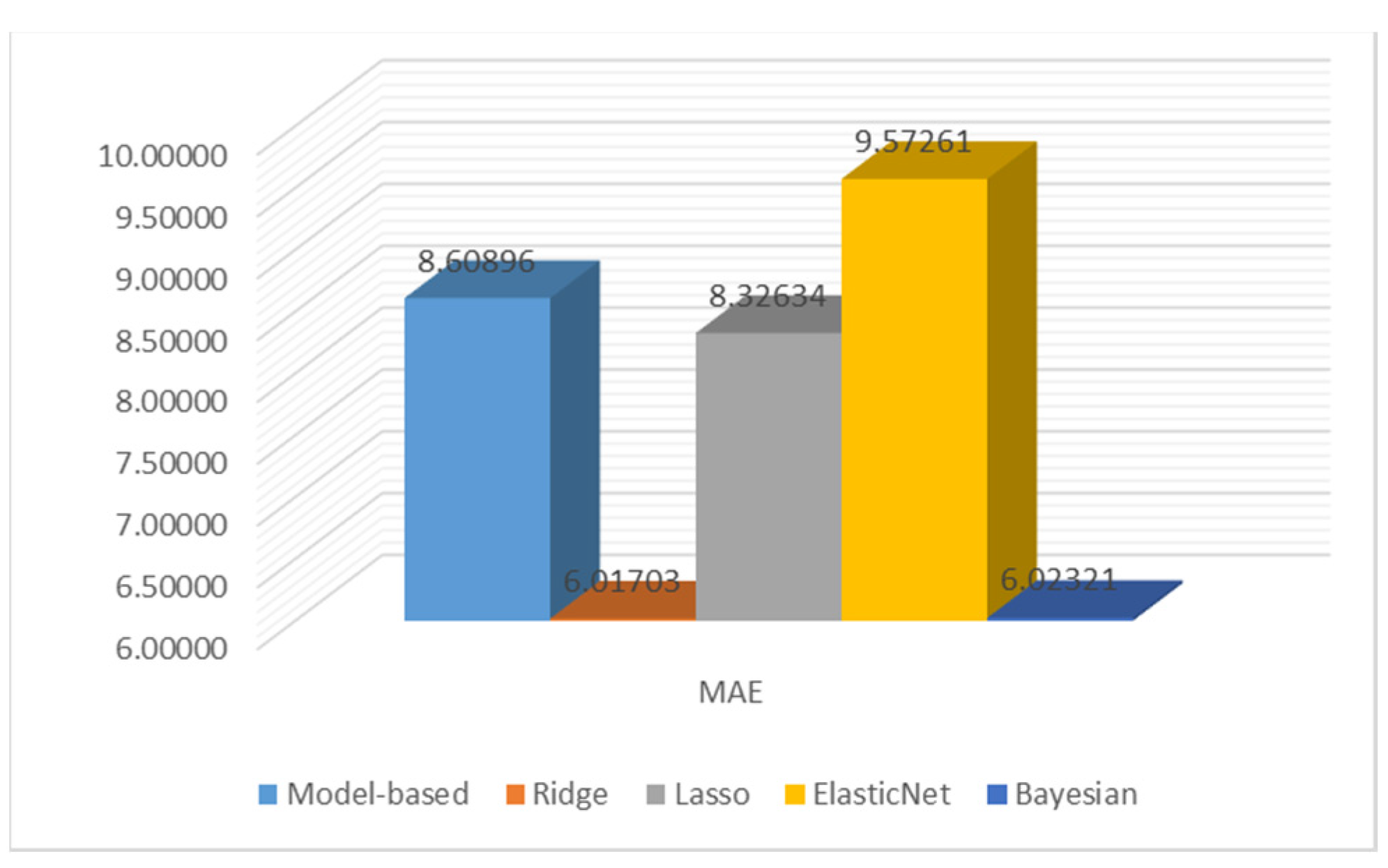 Energies 16 04827 g015 Energies 16 04827 g015