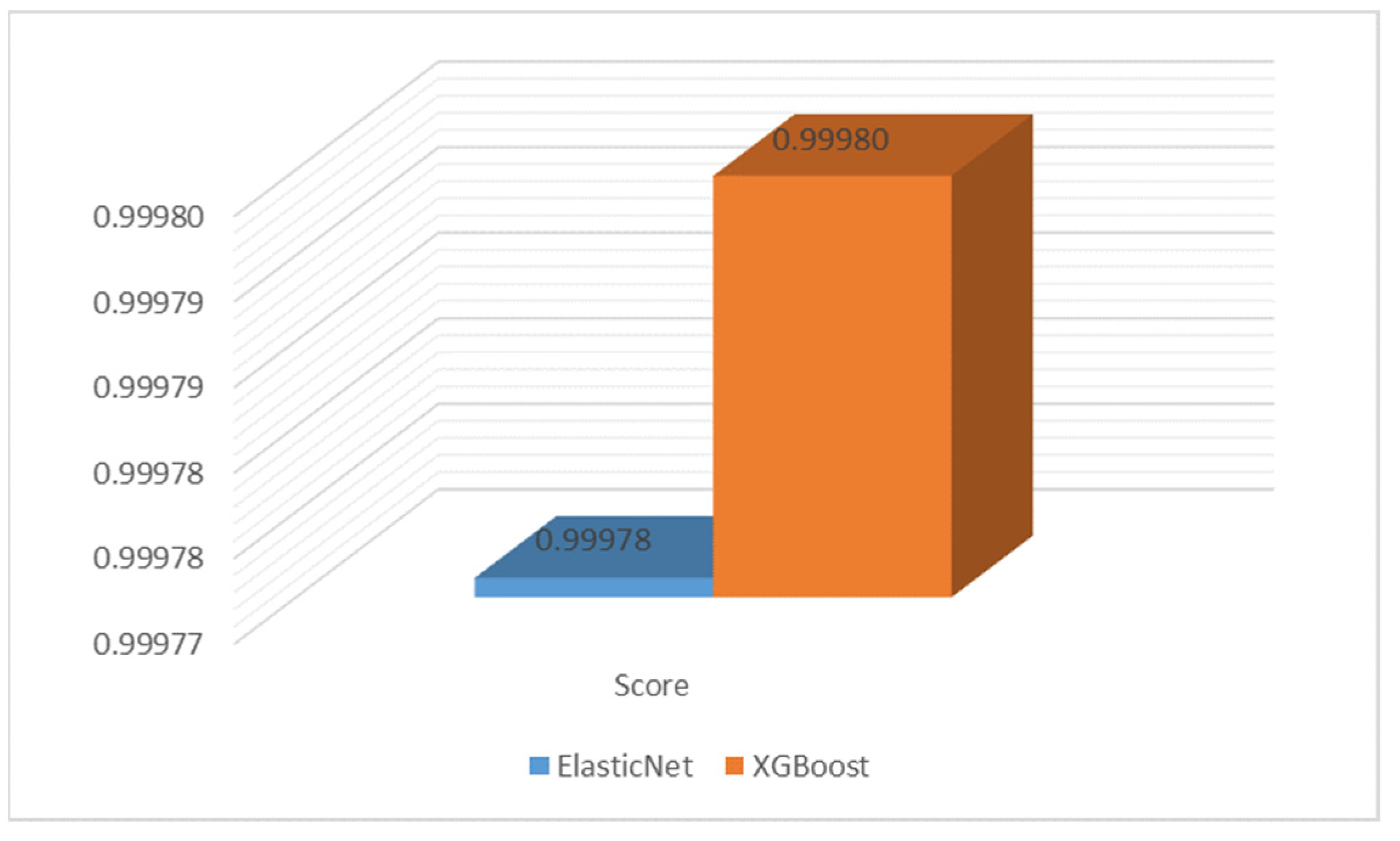 Energies 16 04827 g016 Energies 16 04827 g016