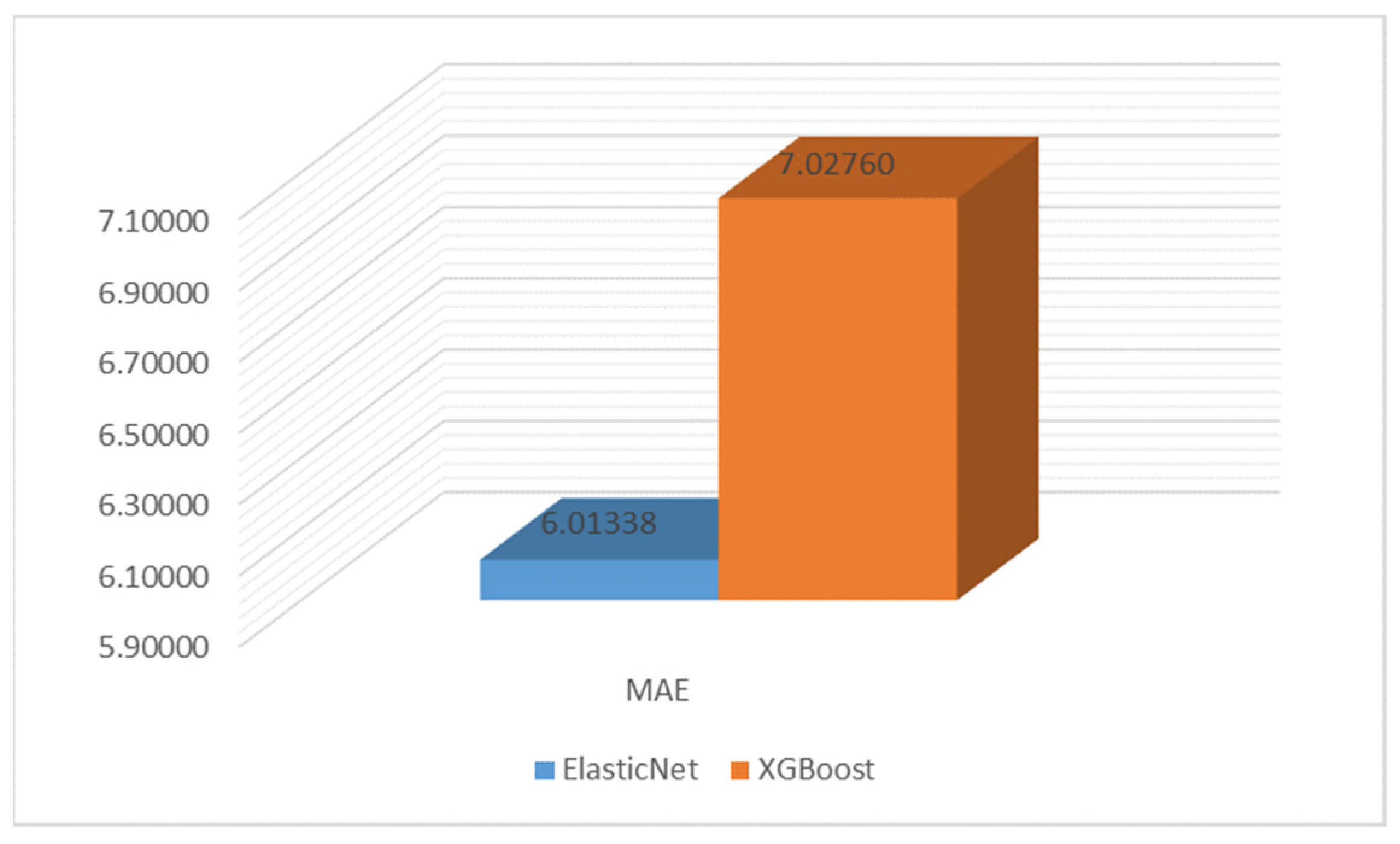 Energies 16 04827 g017 Energies 16 04827 g017