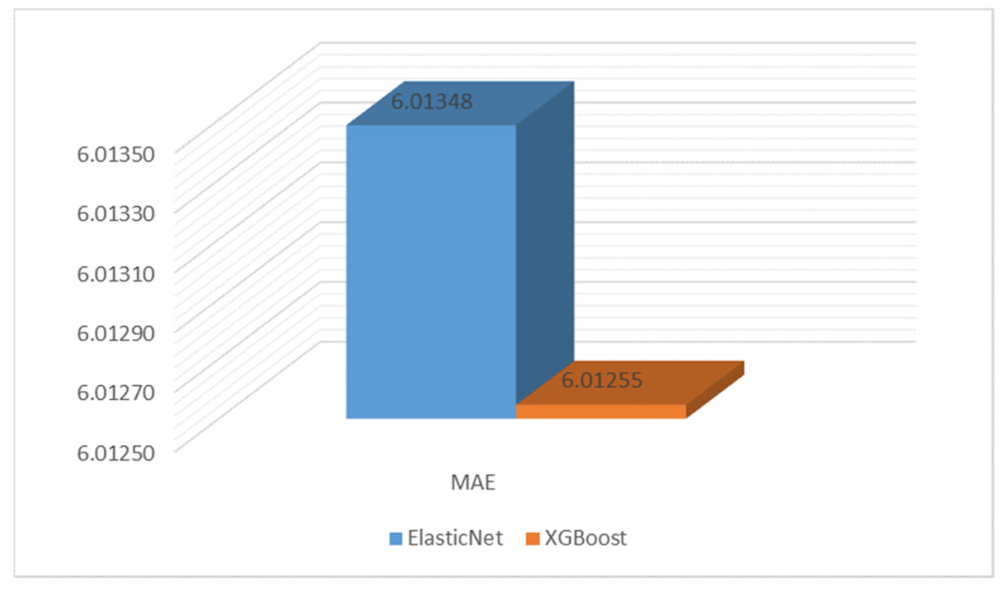 Energies 16 04827 g019 Energies 16 04827 g019