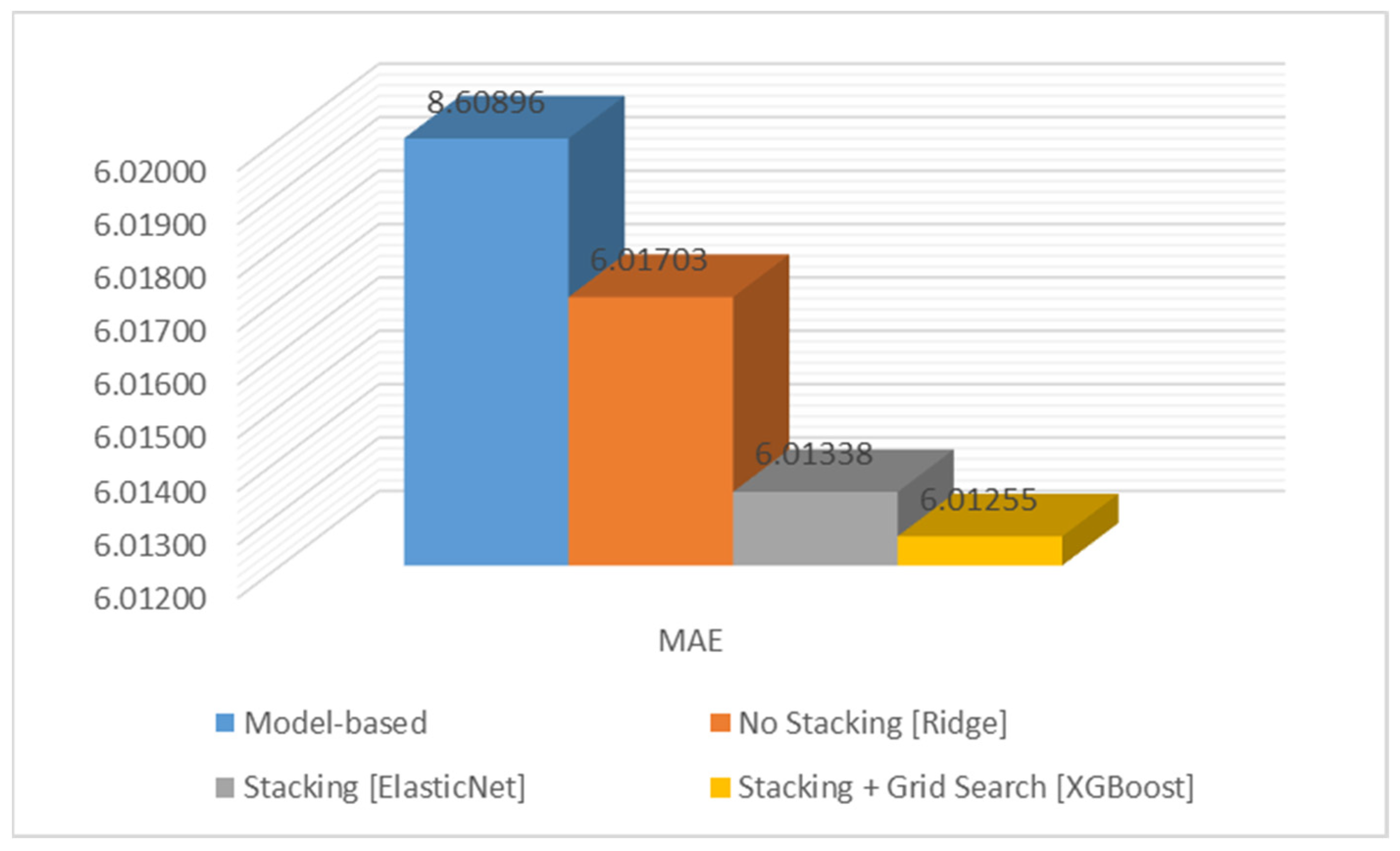 Energies 16 04827 g020 Energies 16 04827 g020