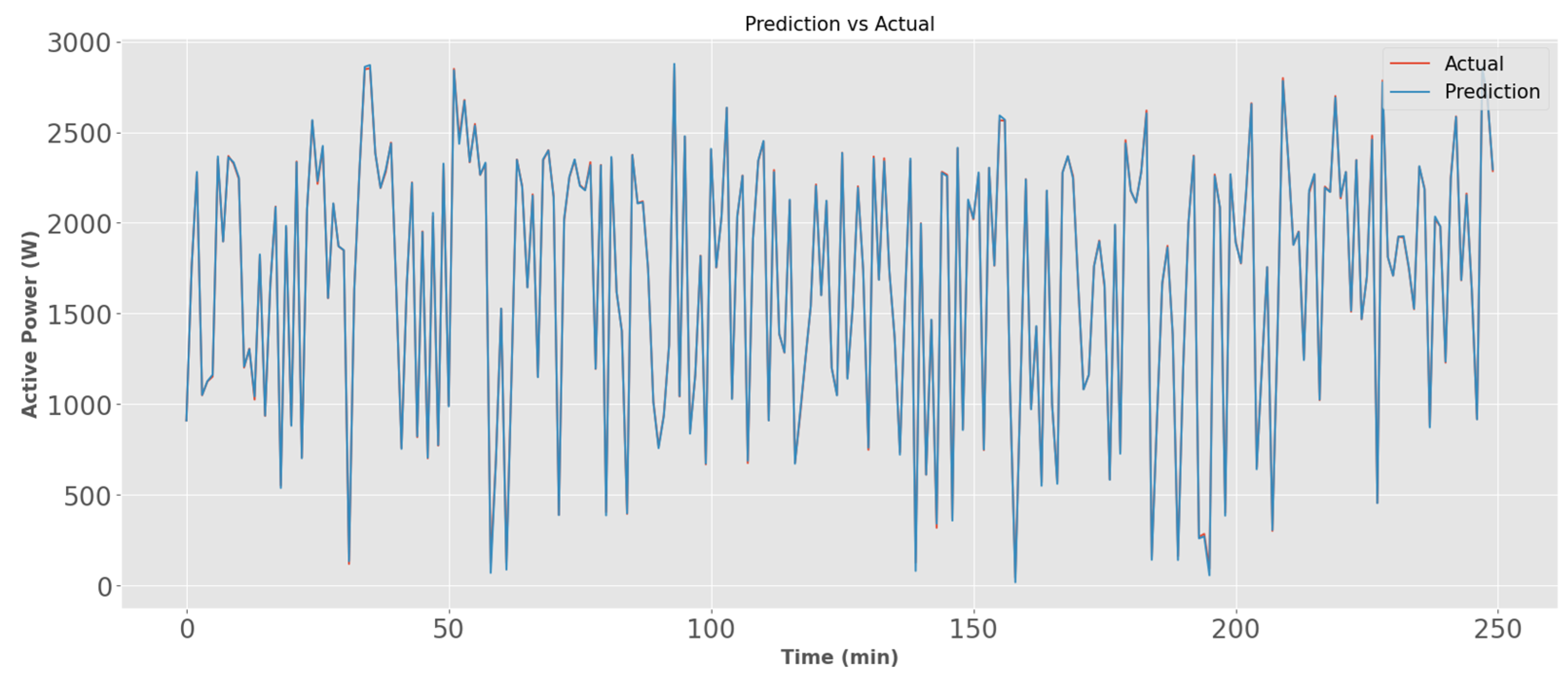 Energies 16 04827 g021 Energies 16 04827 g021