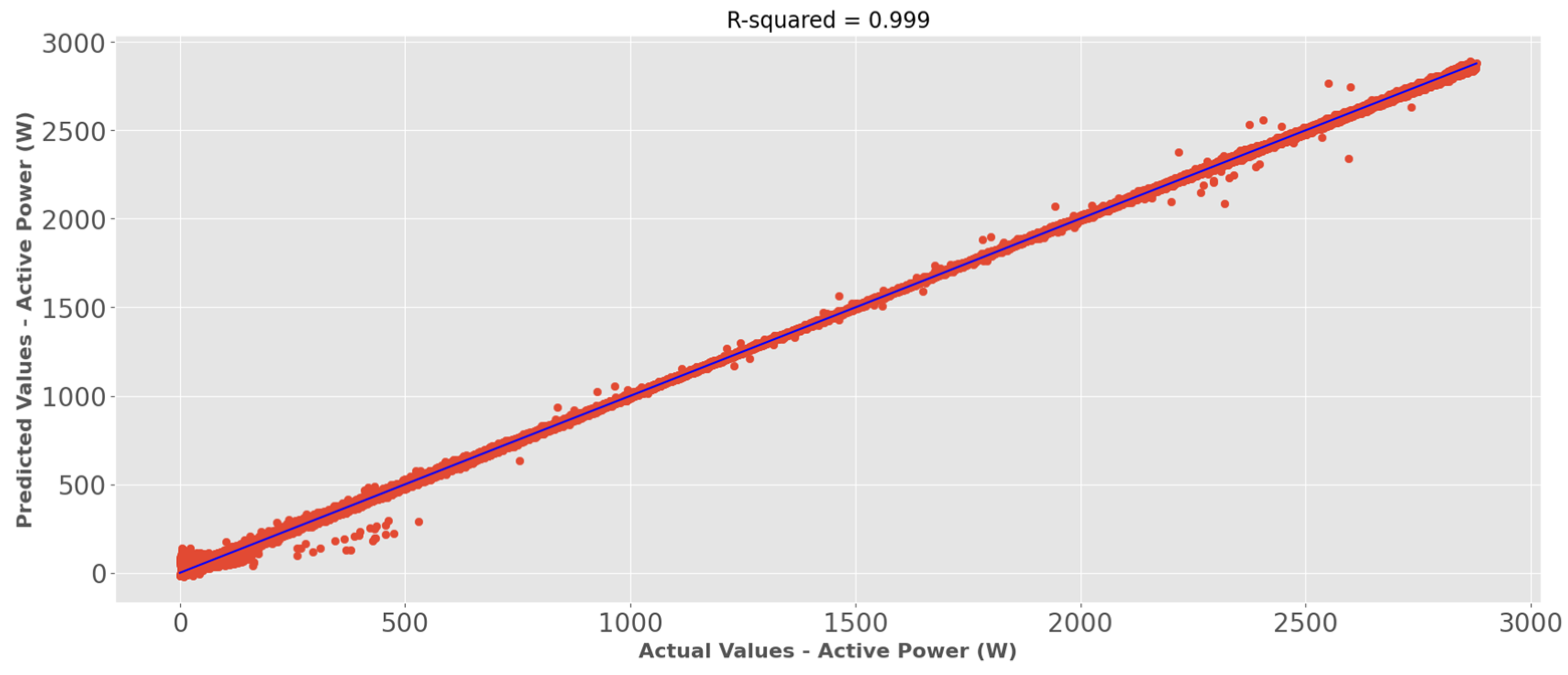 Energies 16 04827 g022 Energies 16 04827 g022
