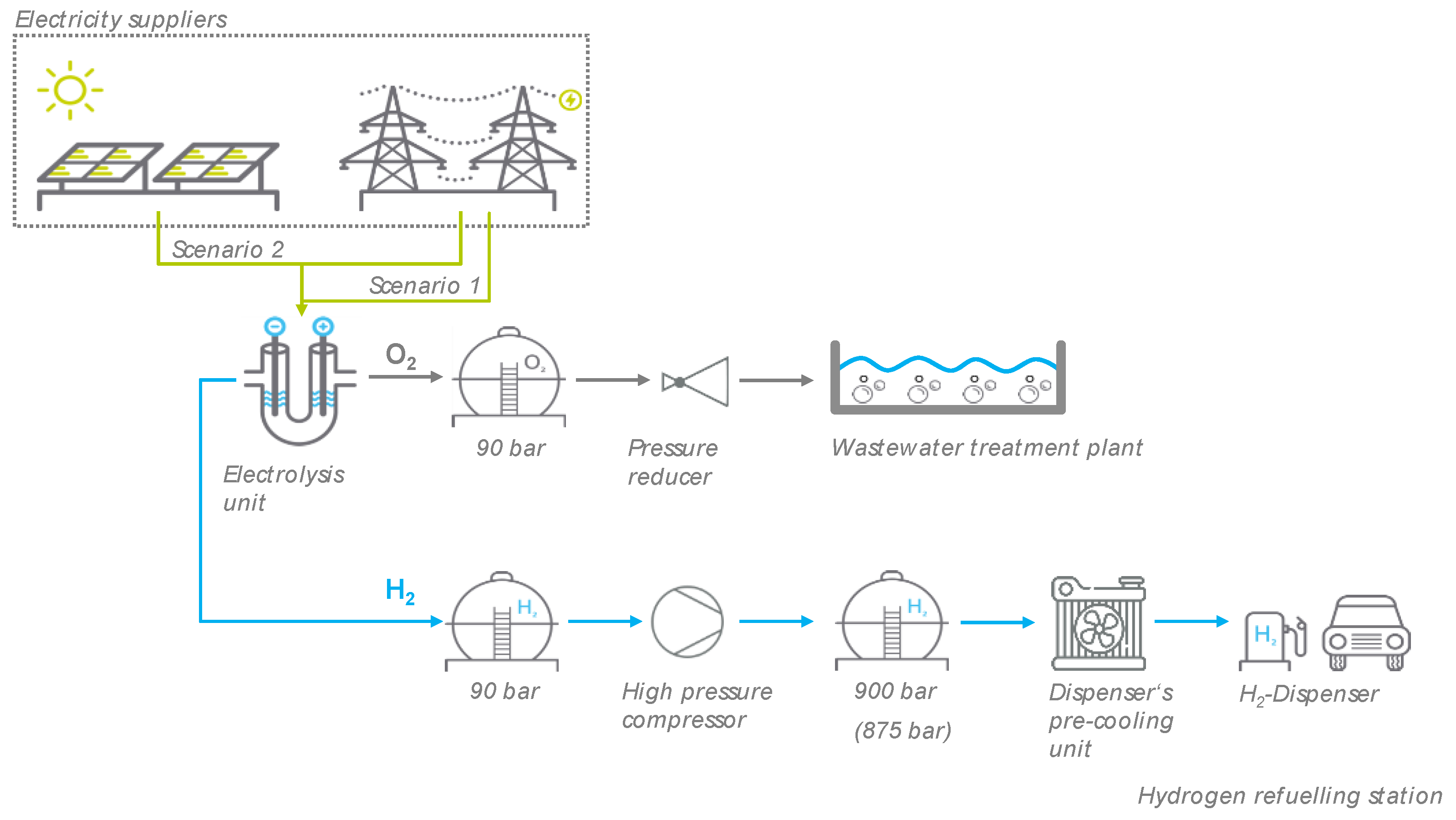 Energies 16 04829 g001