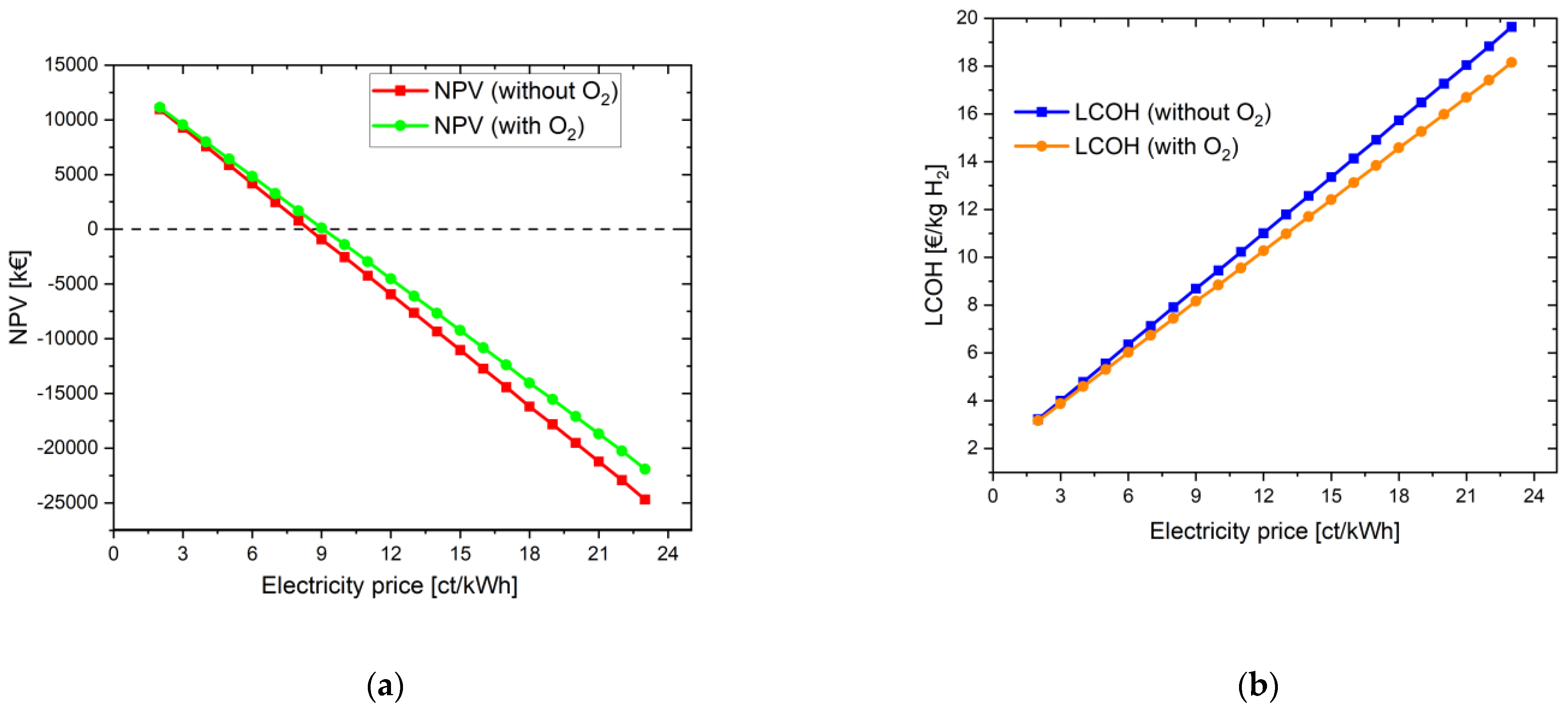 Energies 16 04829 g003