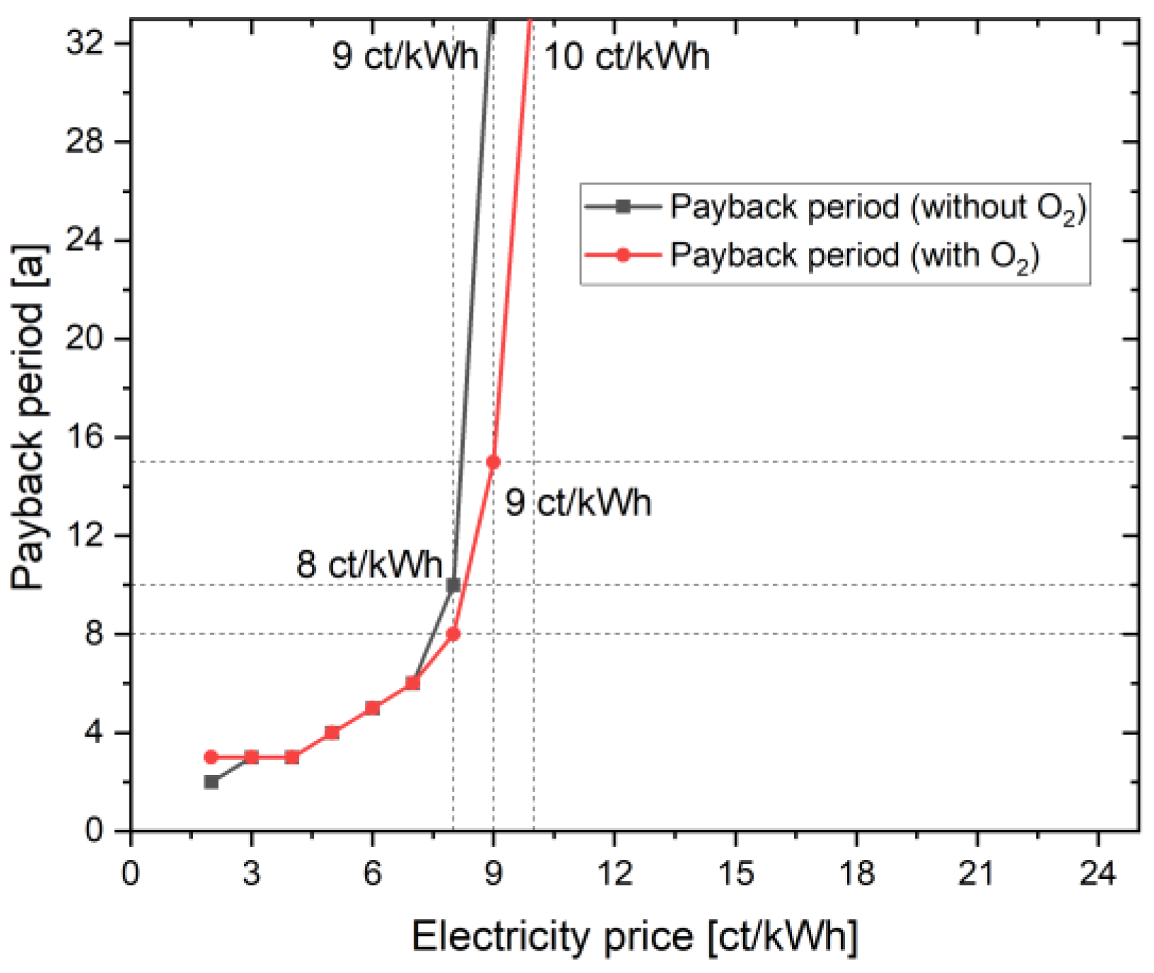 Energies 16 04829 g004