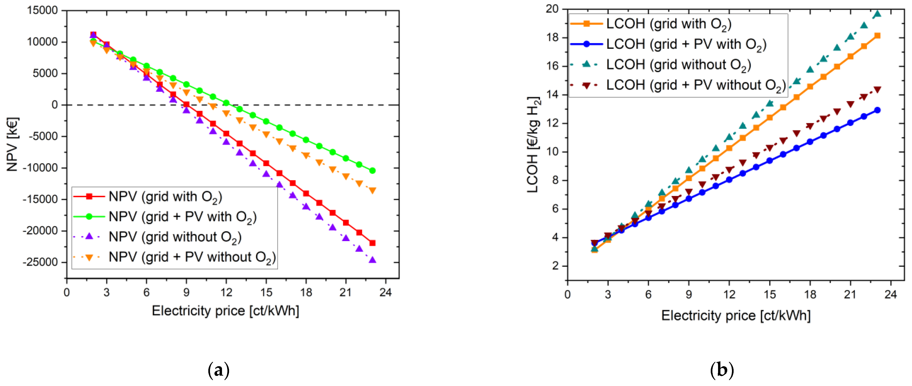 Energies 16 04829 g006