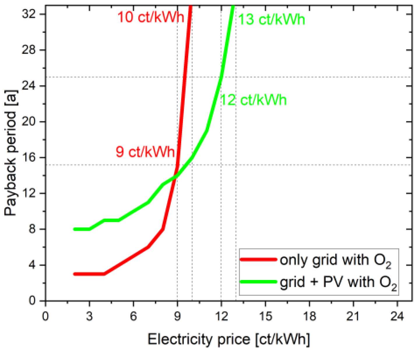 Energies 16 04829 g007