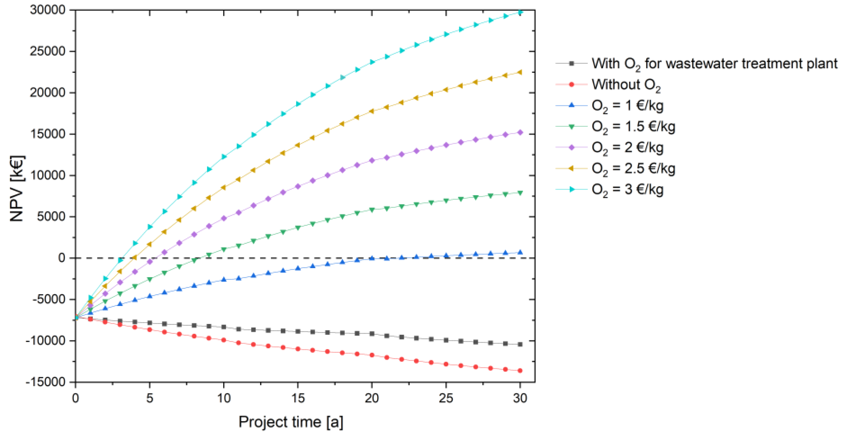 Energies 16 04829 g009