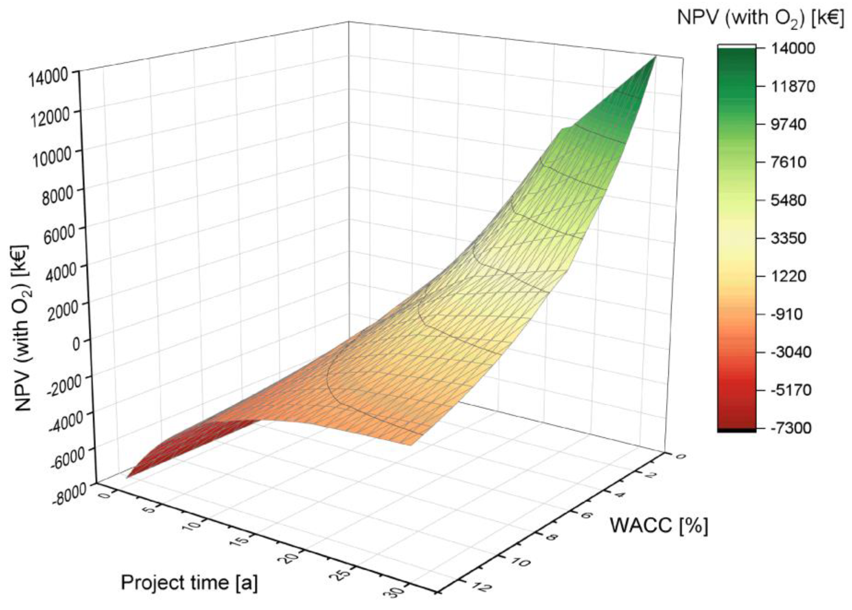 Energies 16 04829 g010