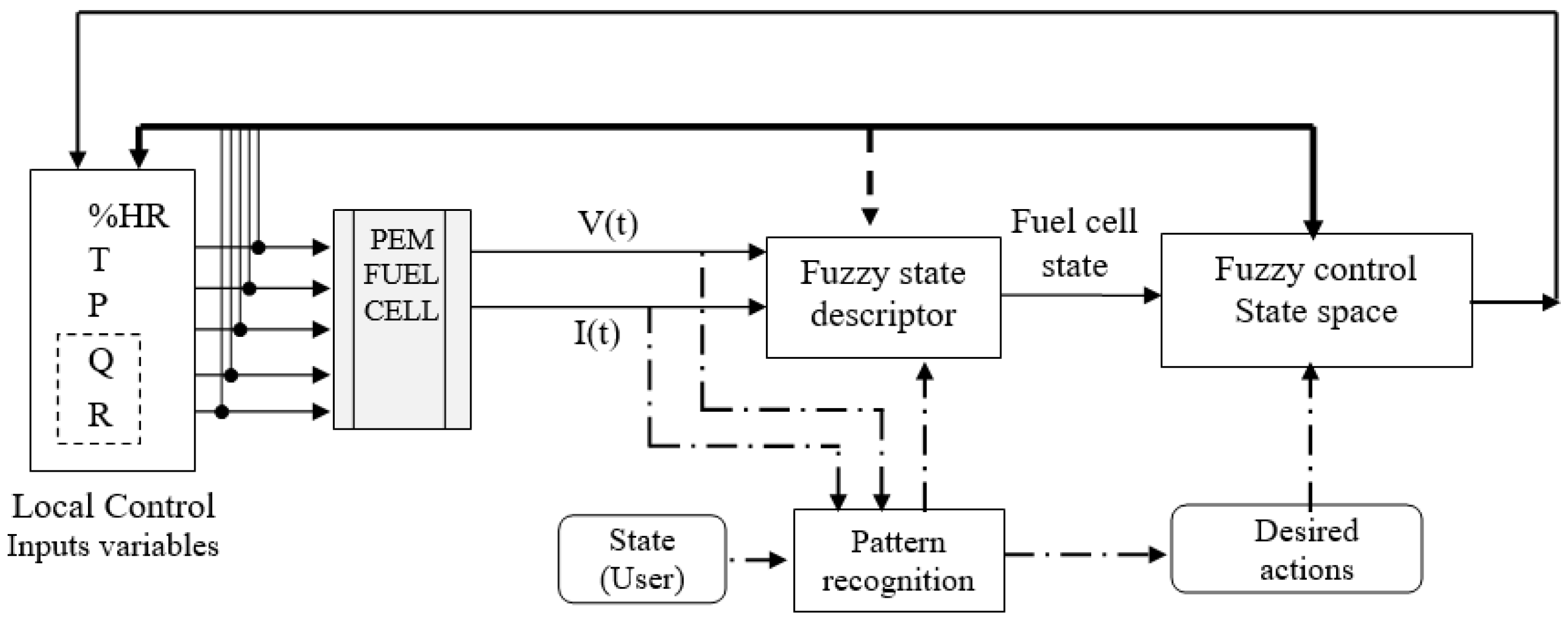 Energies 16 04830 g006 Energies 16 04830 g006