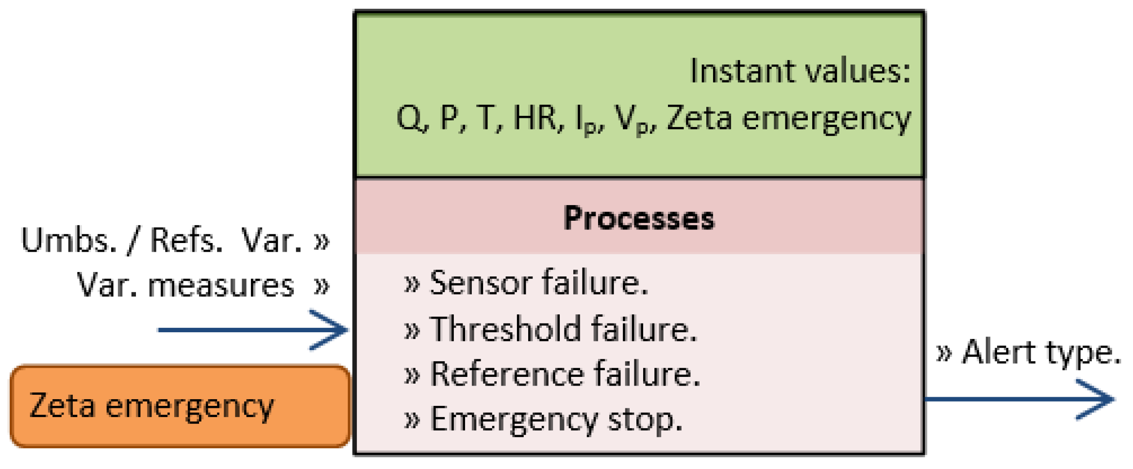 Energies 16 04830 g008 Energies 16 04830 g008
