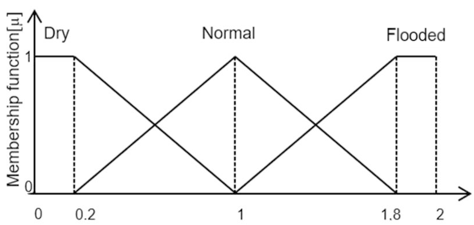 Energies 16 04830 g012 Energies 16 04830 g012