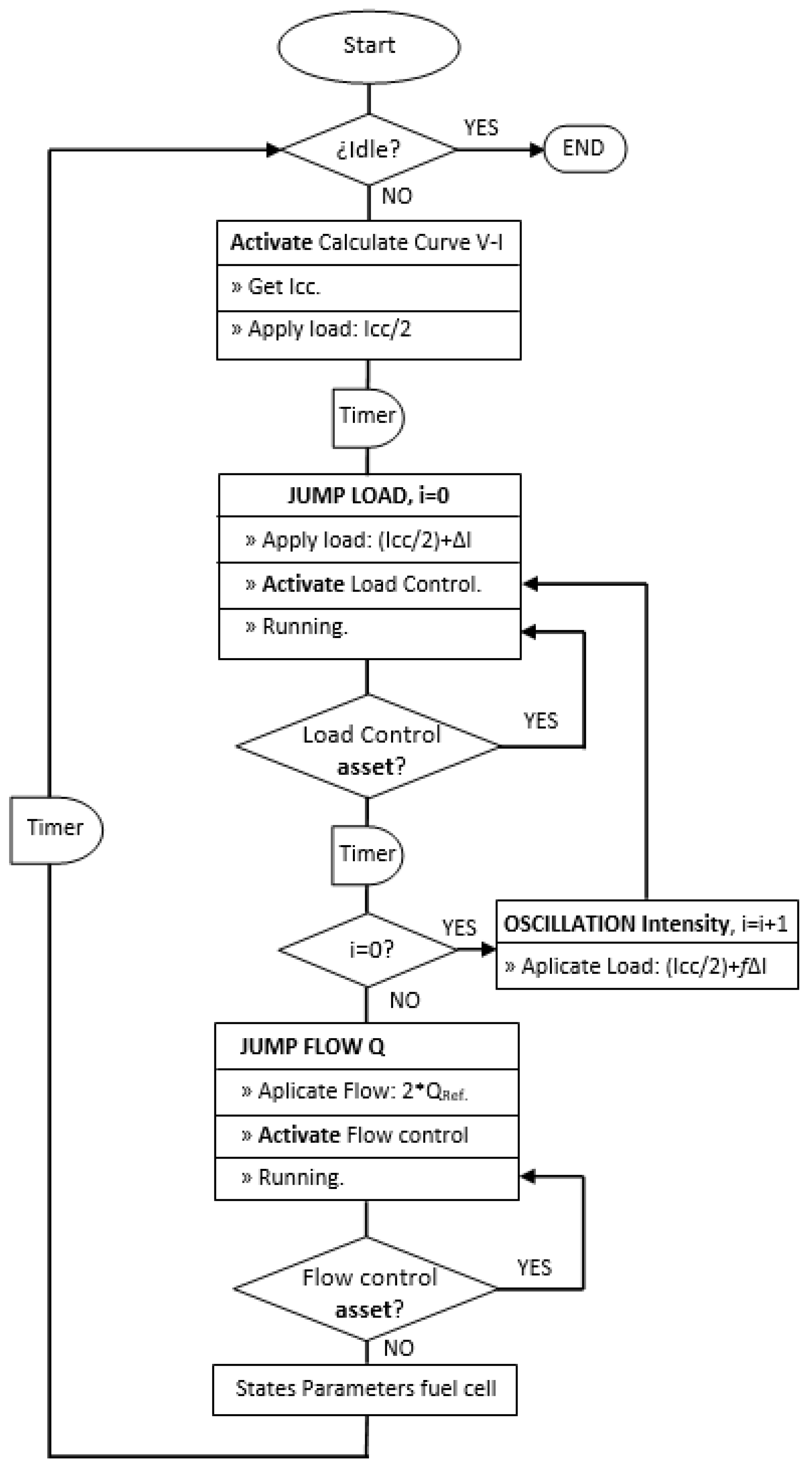Energies 16 04830 g014 Energies 16 04830 g014
