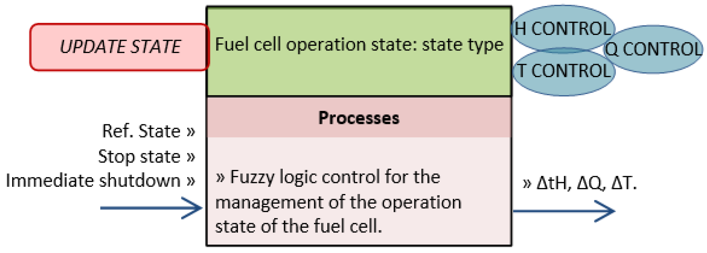 Energies 16 04830 g015 Energies 16 04830 g015
