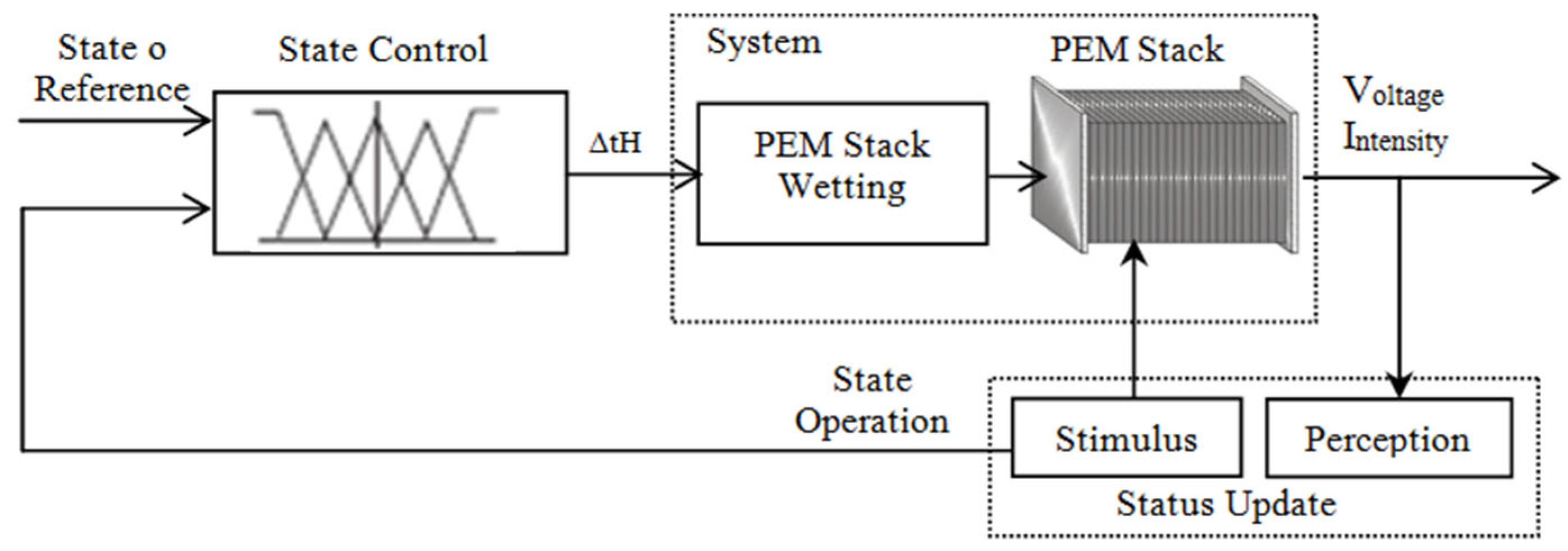 Energies 16 04830 g016 Energies 16 04830 g016