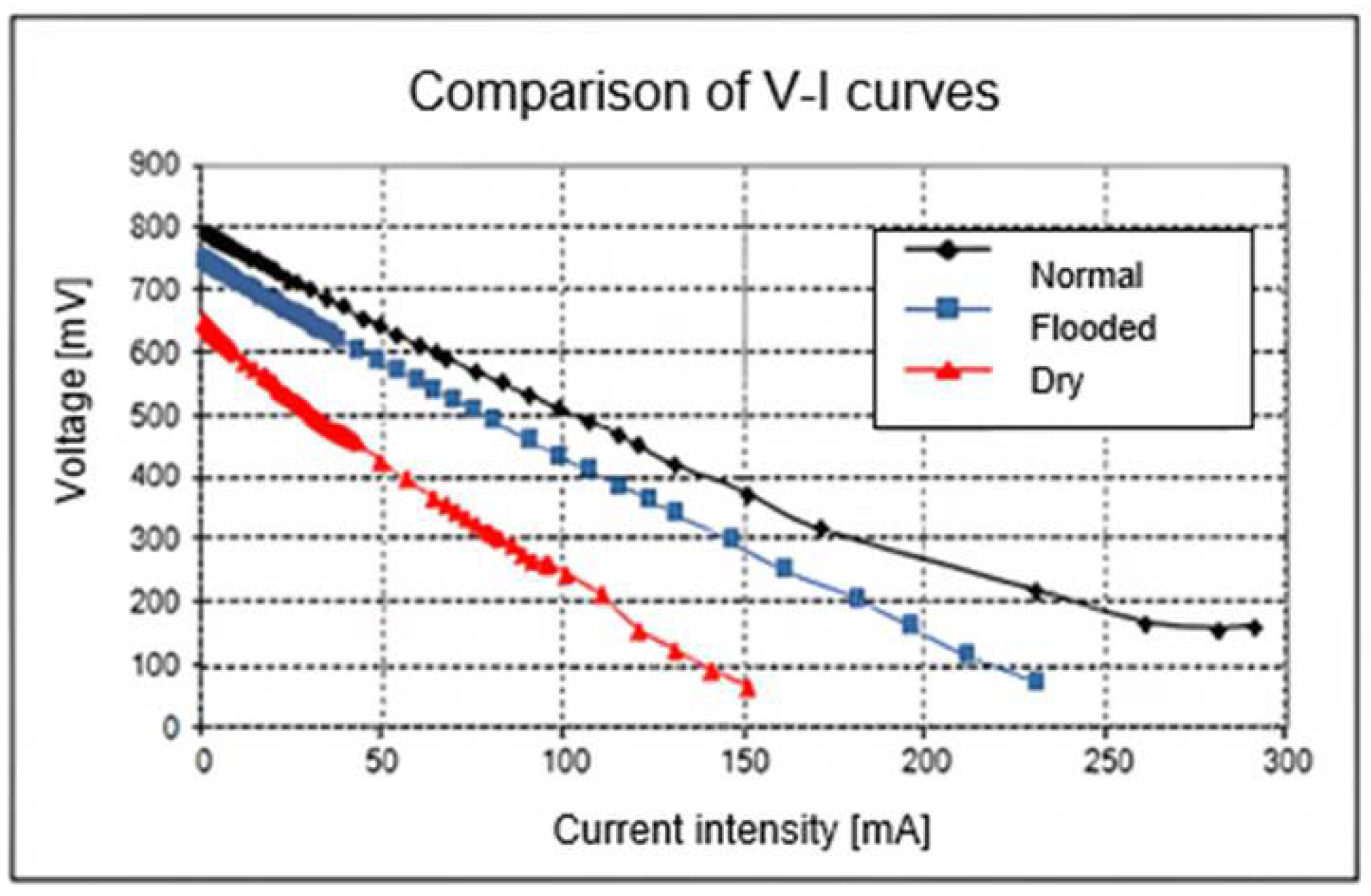 Energies 16 04830 g020 Energies 16 04830 g020