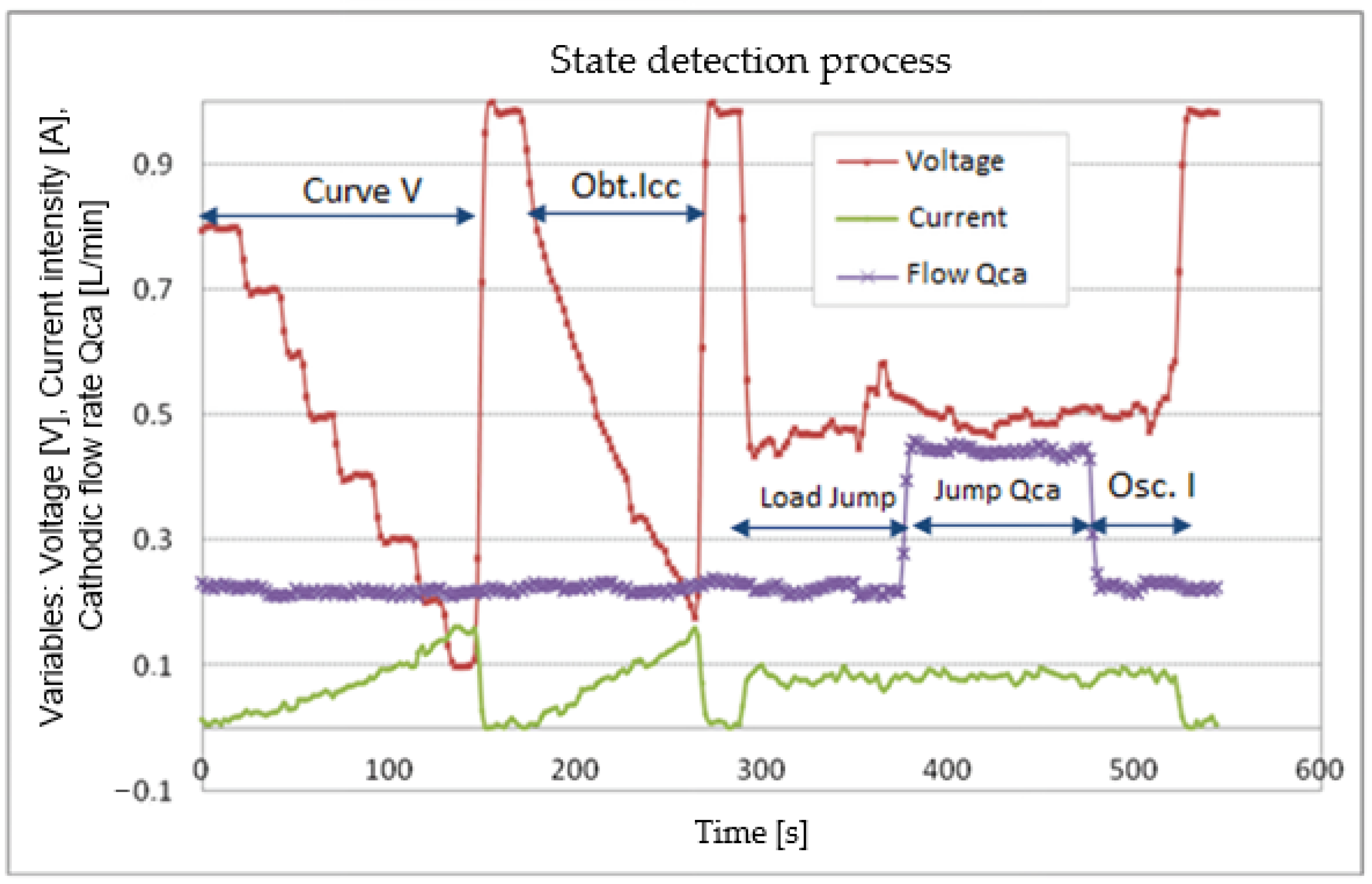 Energies 16 04830 g021 Energies 16 04830 g021