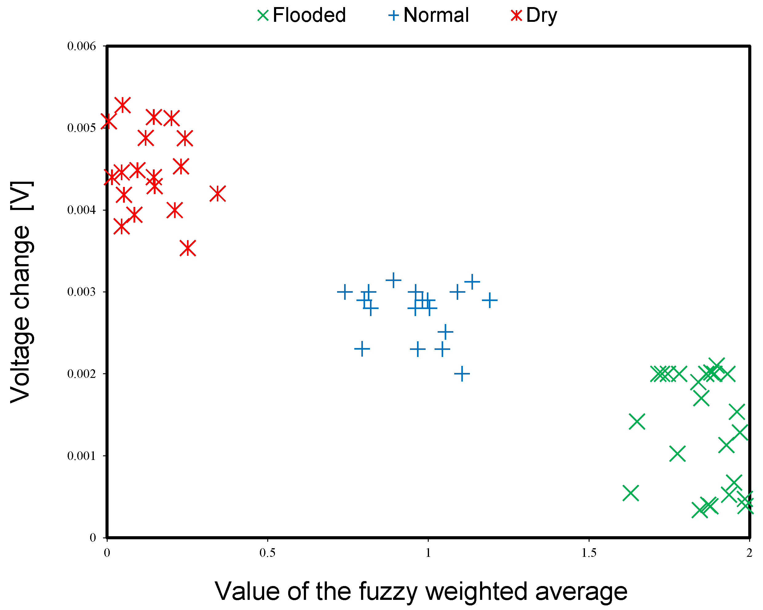 Energies 16 04830 g022 Energies 16 04830 g022