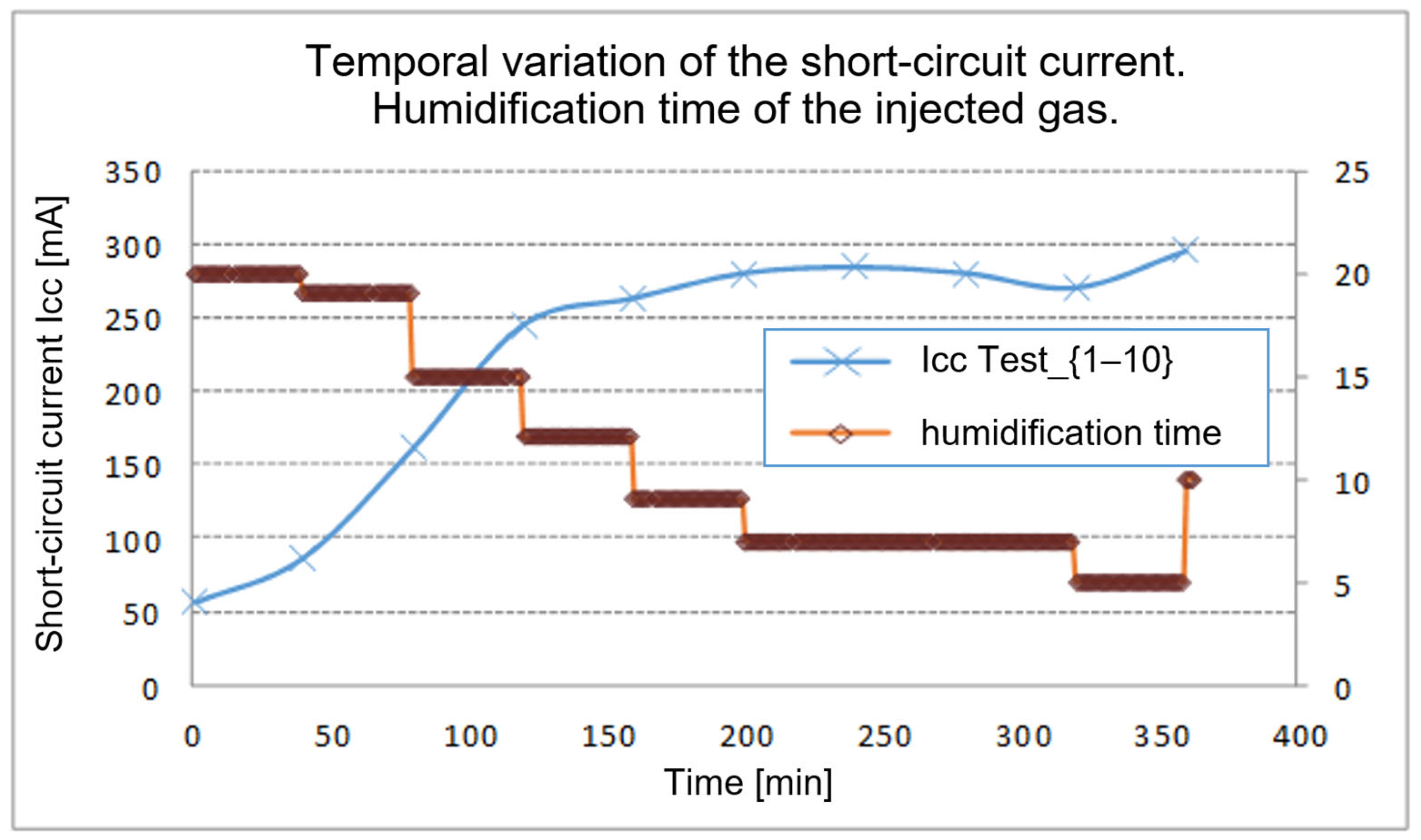Energies 16 04830 g023 Energies 16 04830 g023