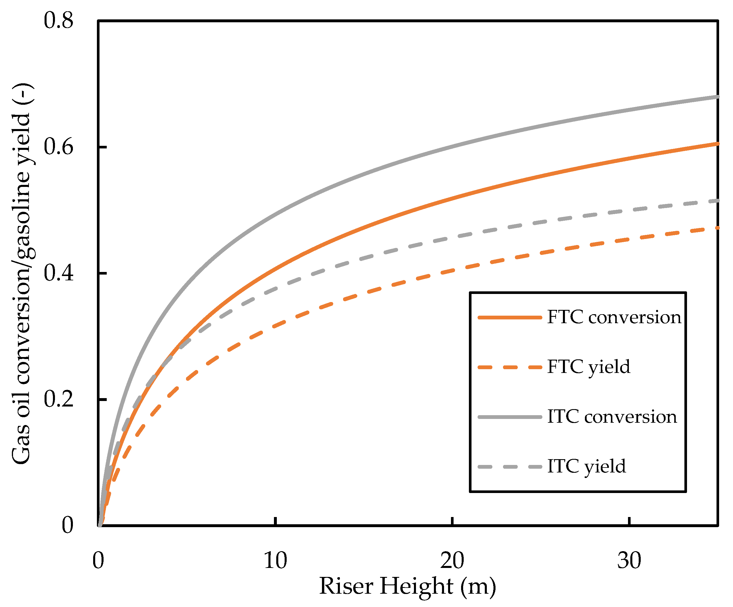 Energies 16 04831 g012 Energies 16 04831 g012