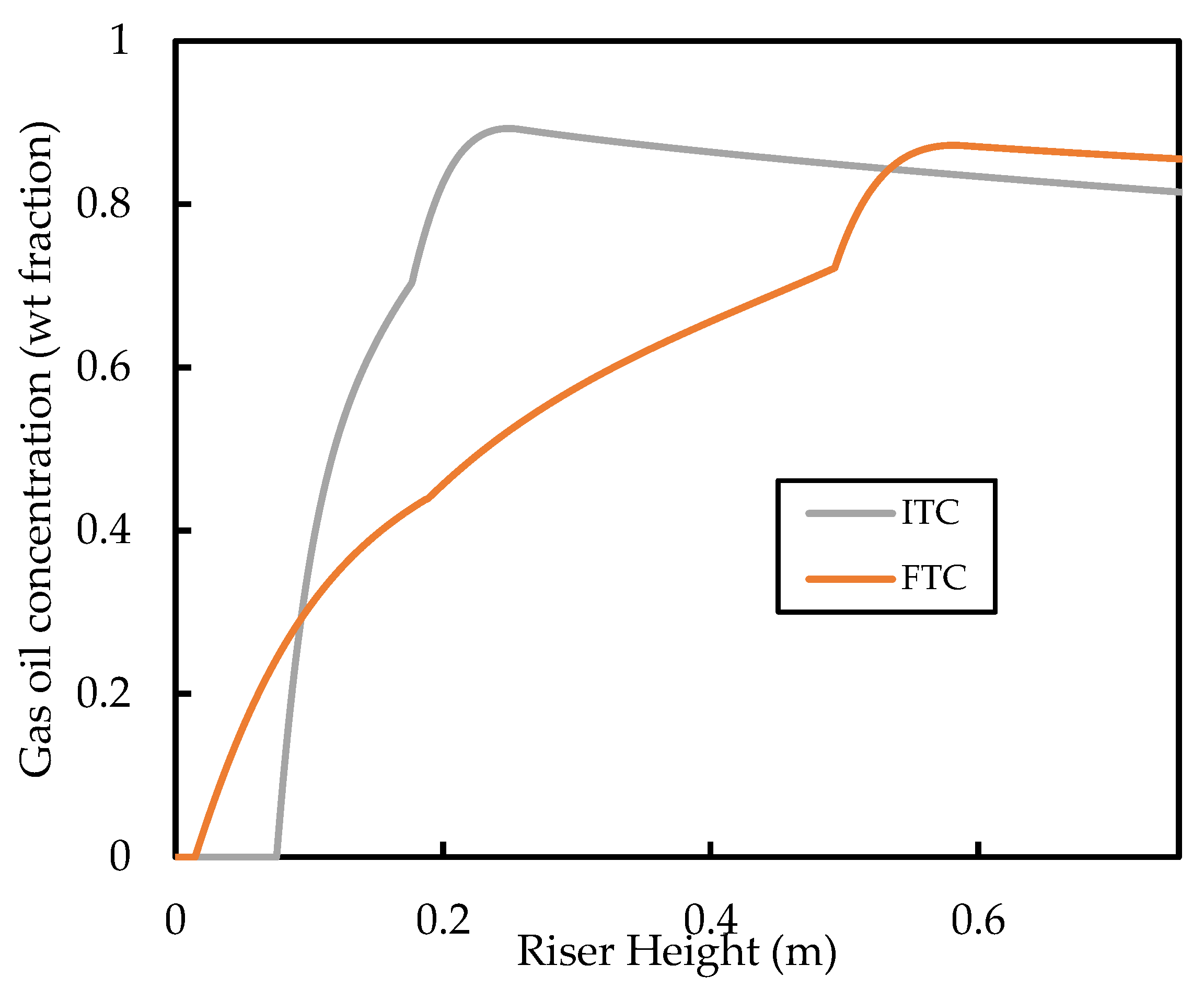Energies 16 04831 g013 Energies 16 04831 g013