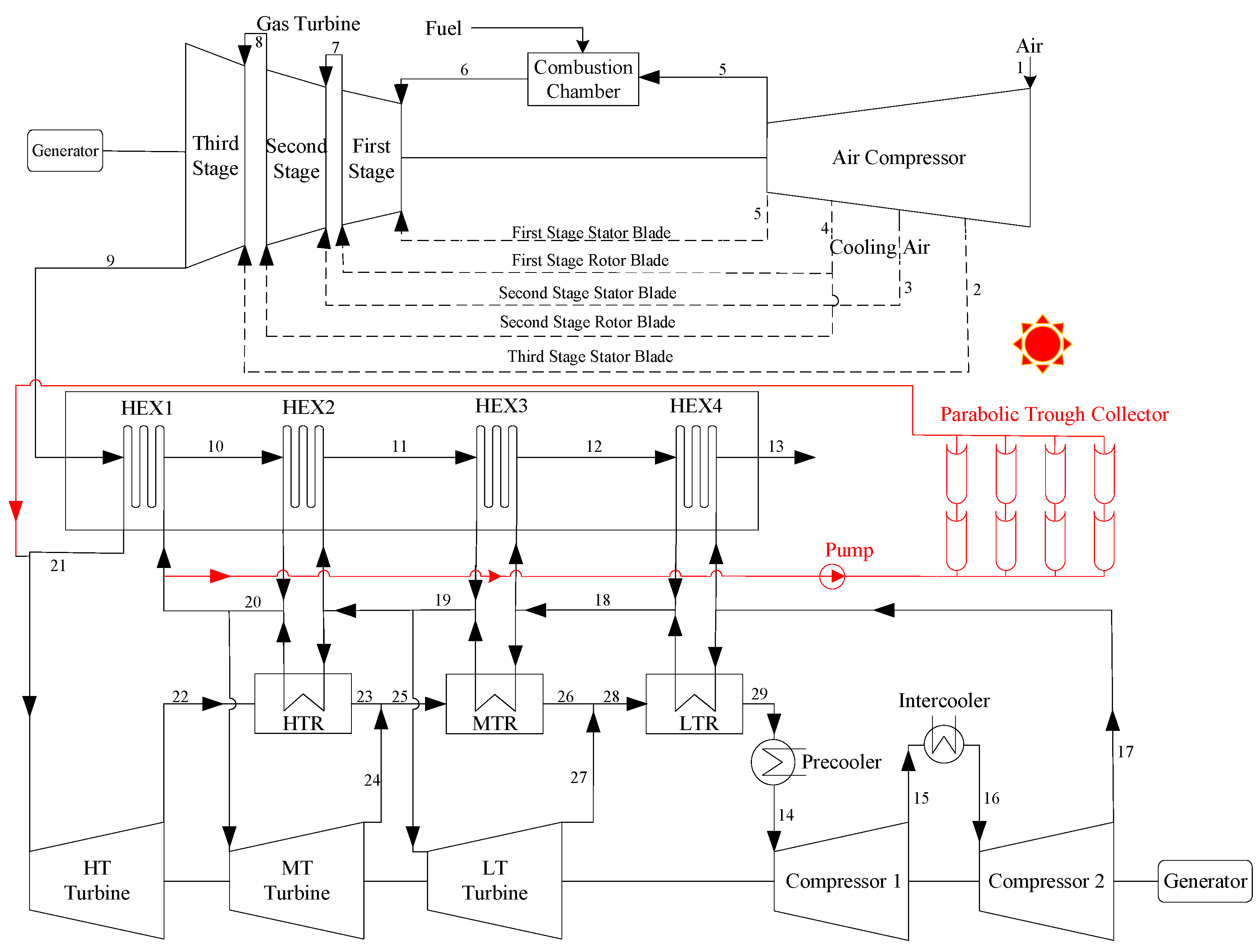 Energies 16 04833 g002 Energies 16 04833 g002
