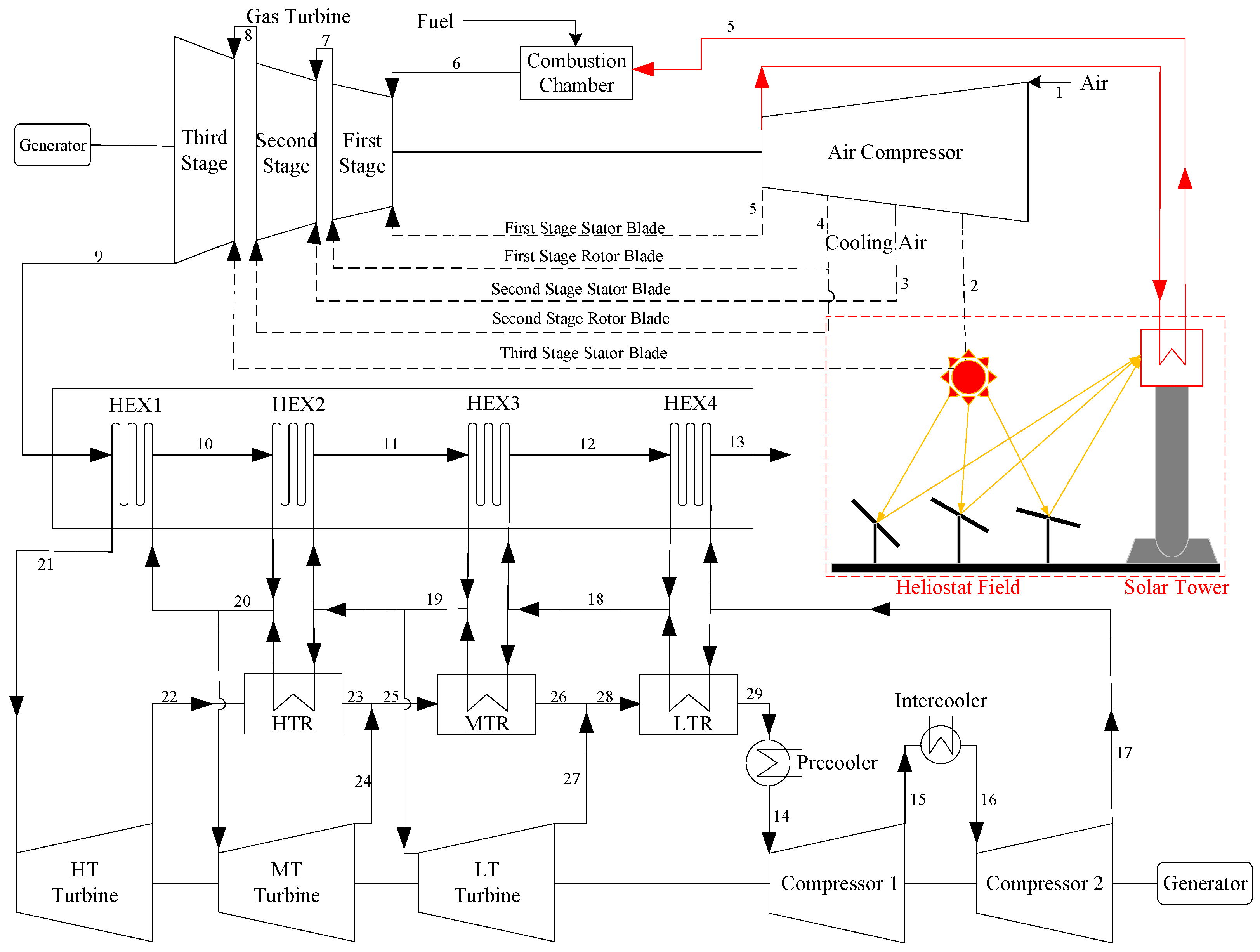 Energies 16 04833 g003 Energies 16 04833 g003