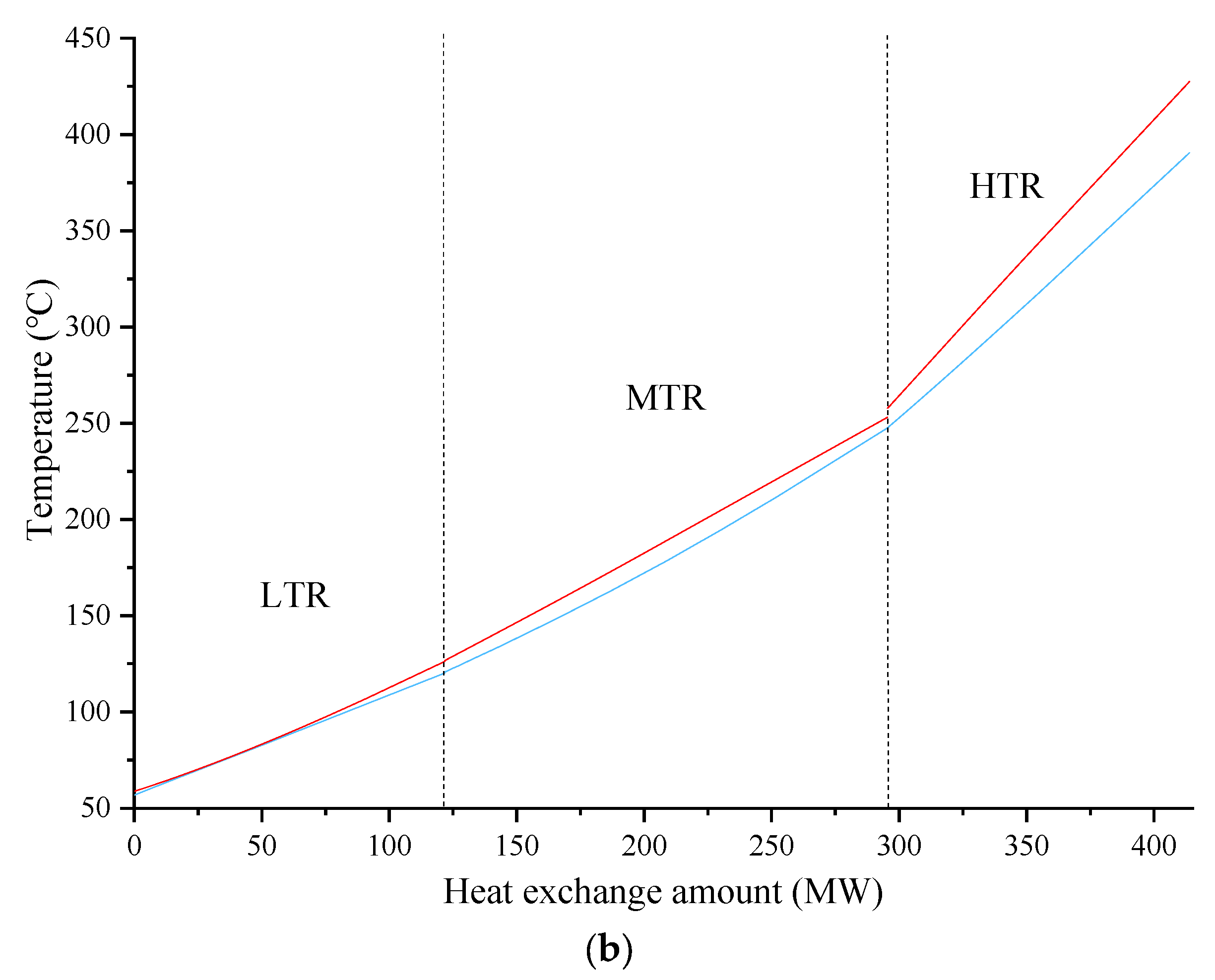 Energies 16 04833 g005b Energies 16 04833 g005b