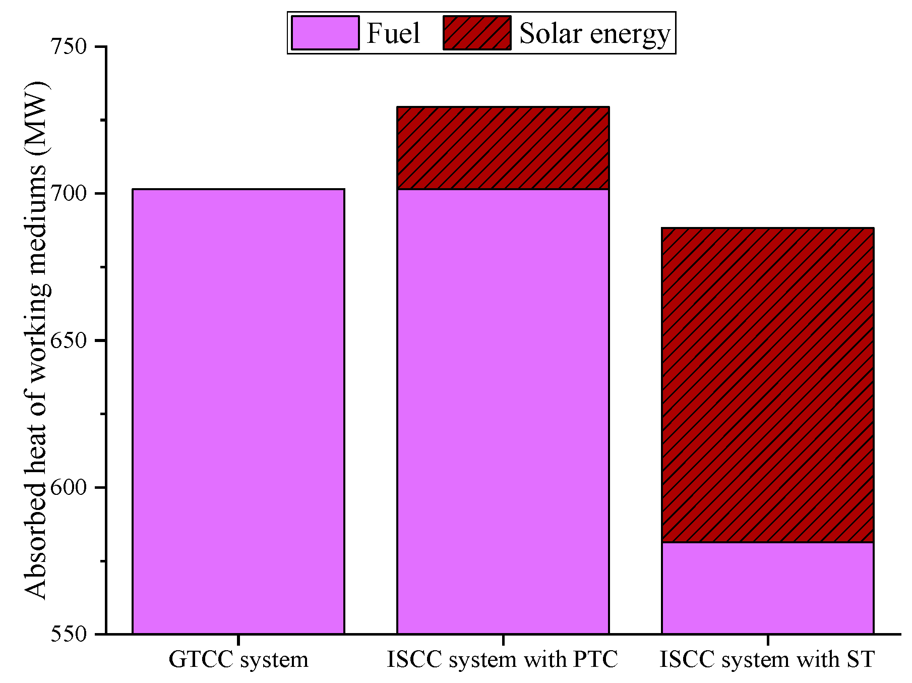 Energies 16 04833 g008 Energies 16 04833 g008