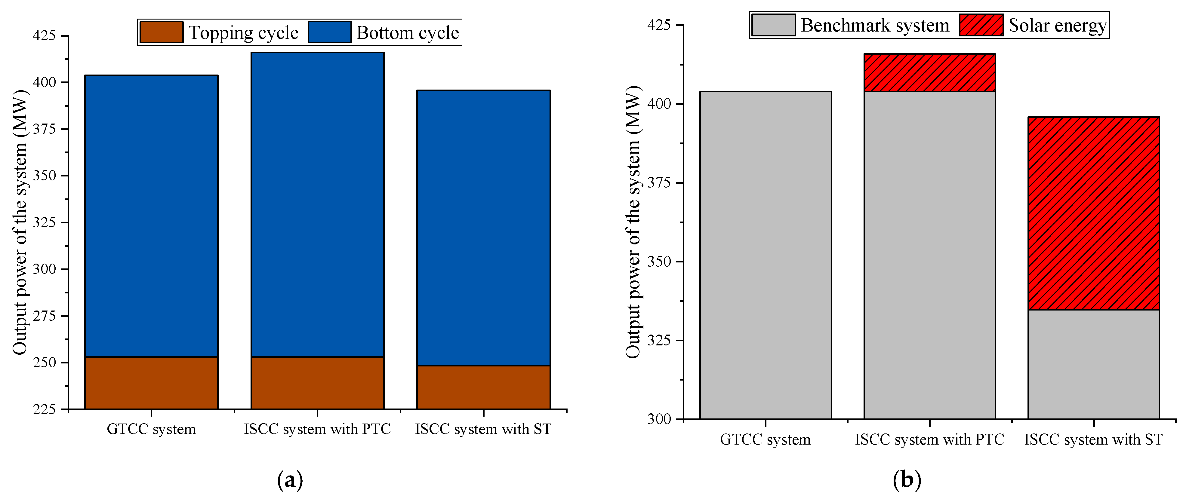 Energies 16 04833 g009 Energies 16 04833 g009