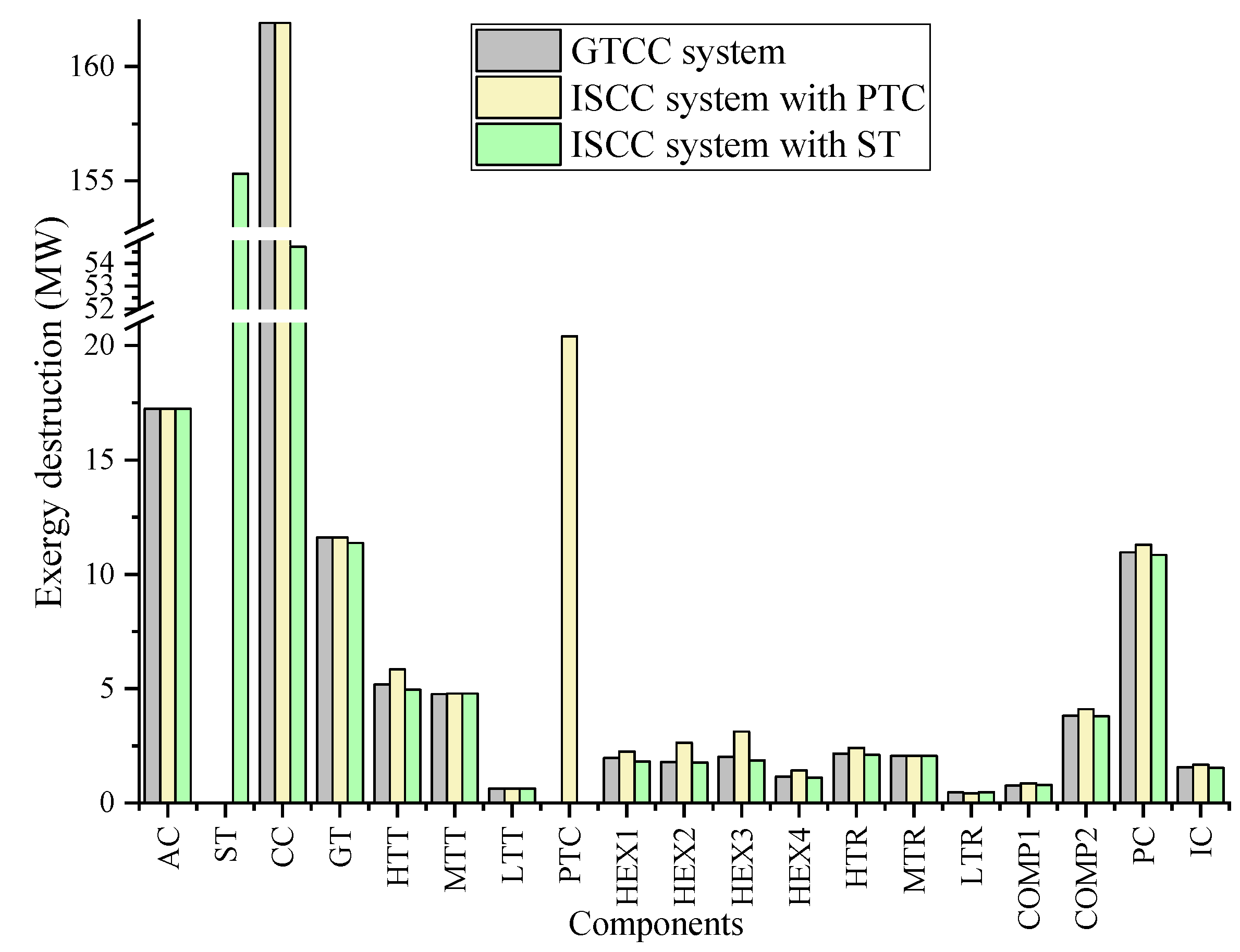 Energies 16 04833 g010 Energies 16 04833 g010