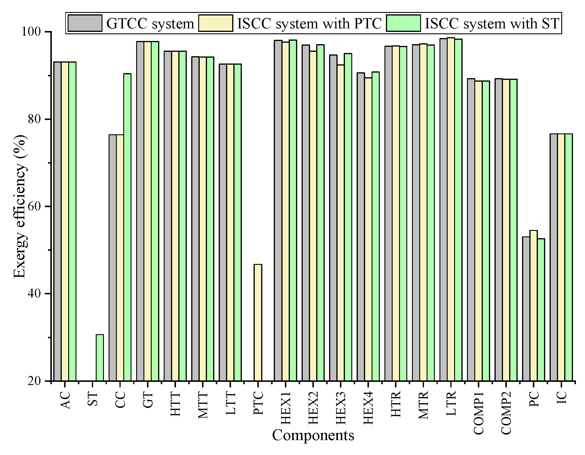 Energies 16 04833 g012 Energies 16 04833 g012