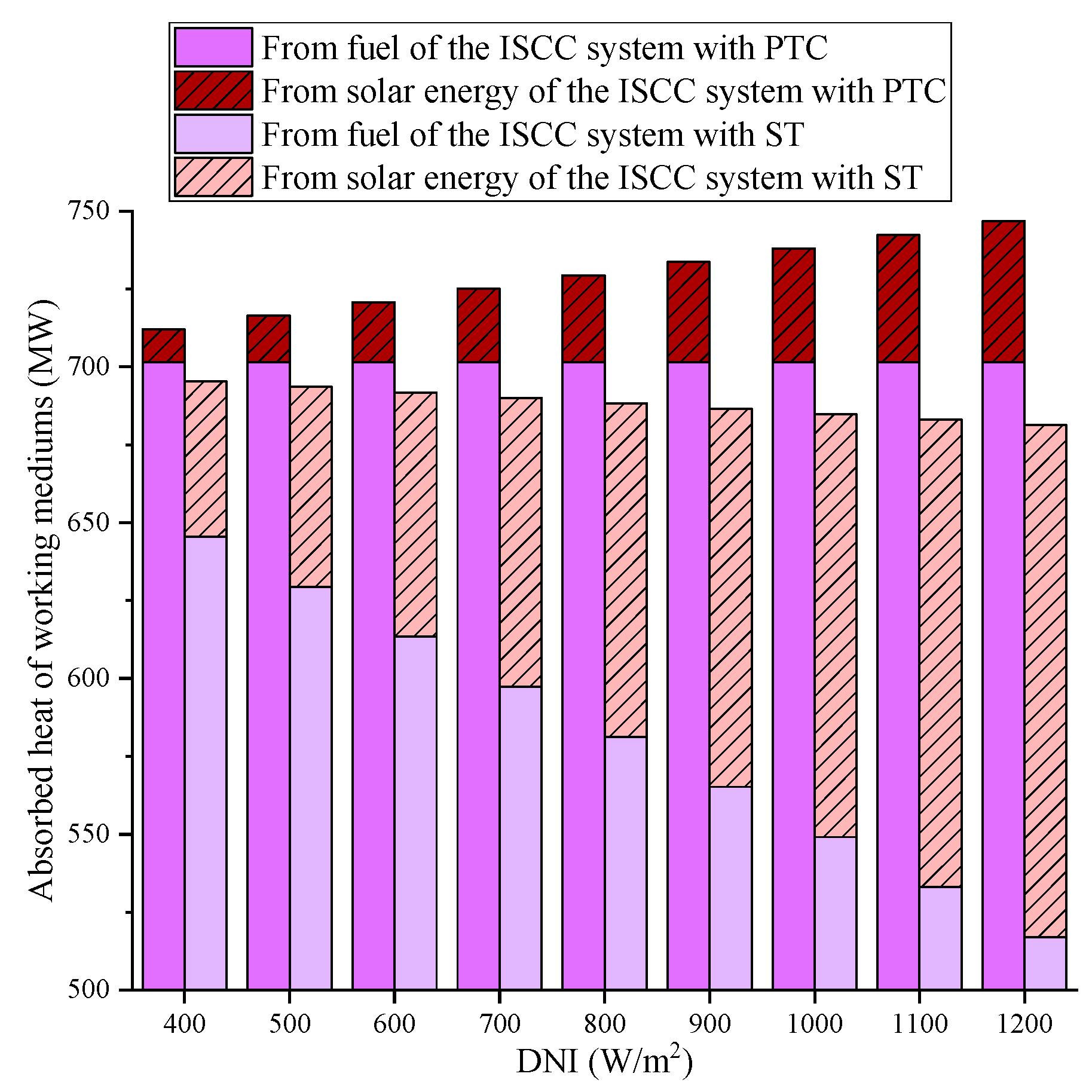 Energies 16 04833 g013 Energies 16 04833 g013
