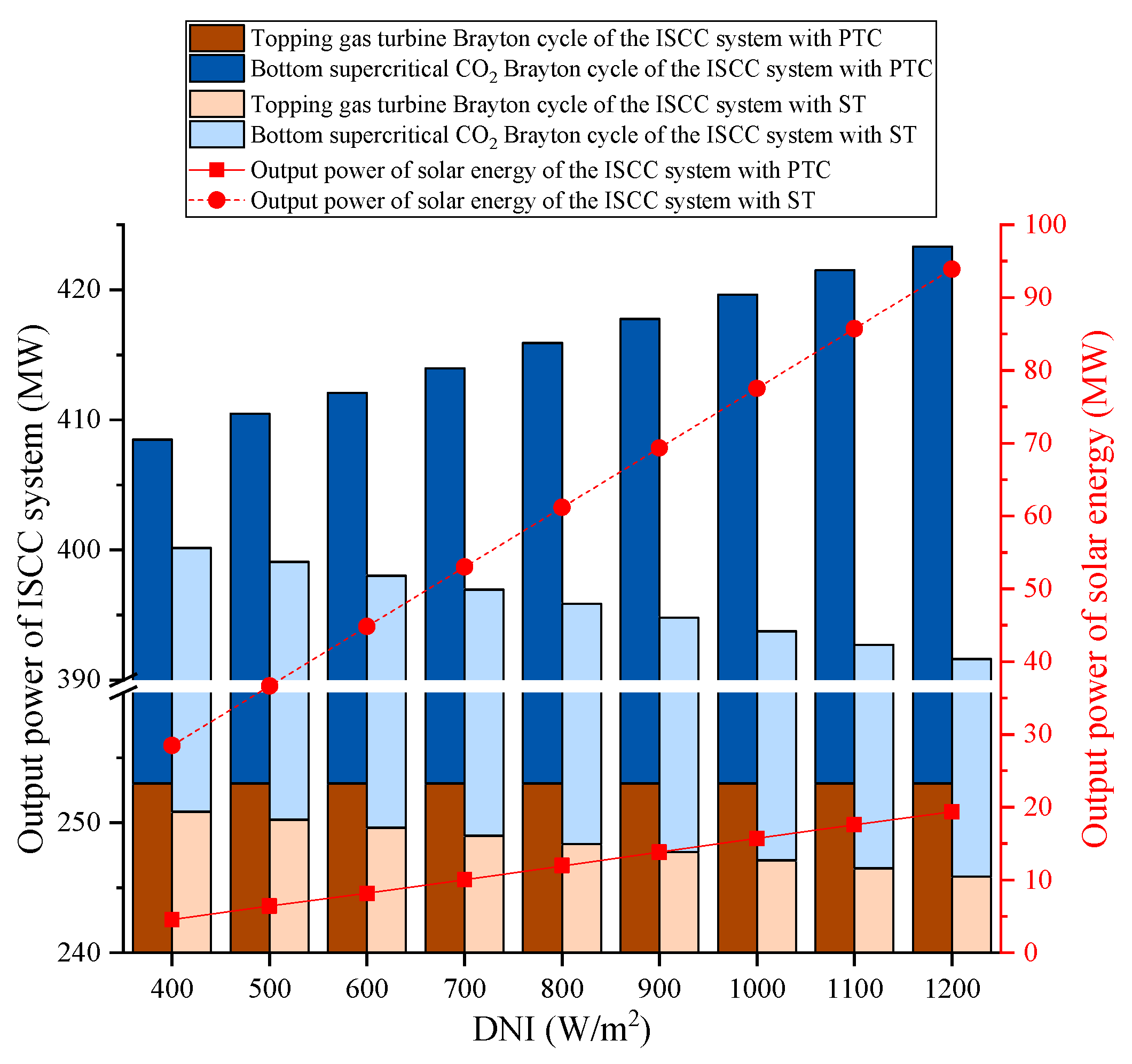 Energies 16 04833 g014 Energies 16 04833 g014