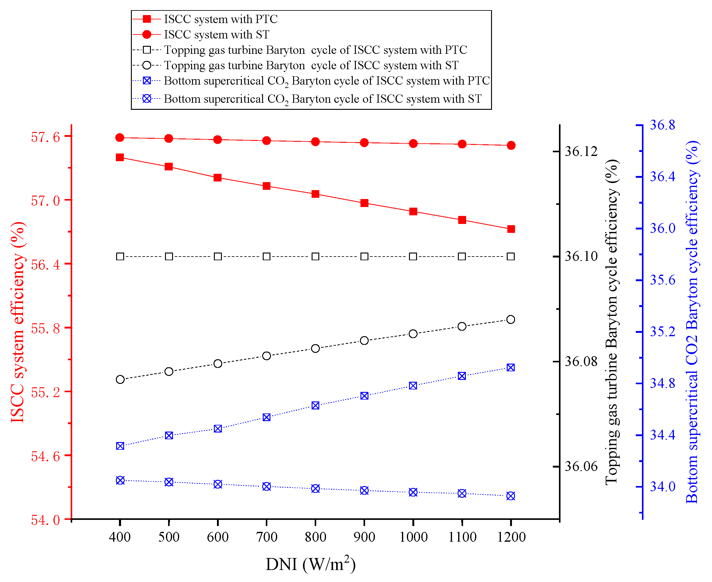 Energies 16 04833 g015 Energies 16 04833 g015
