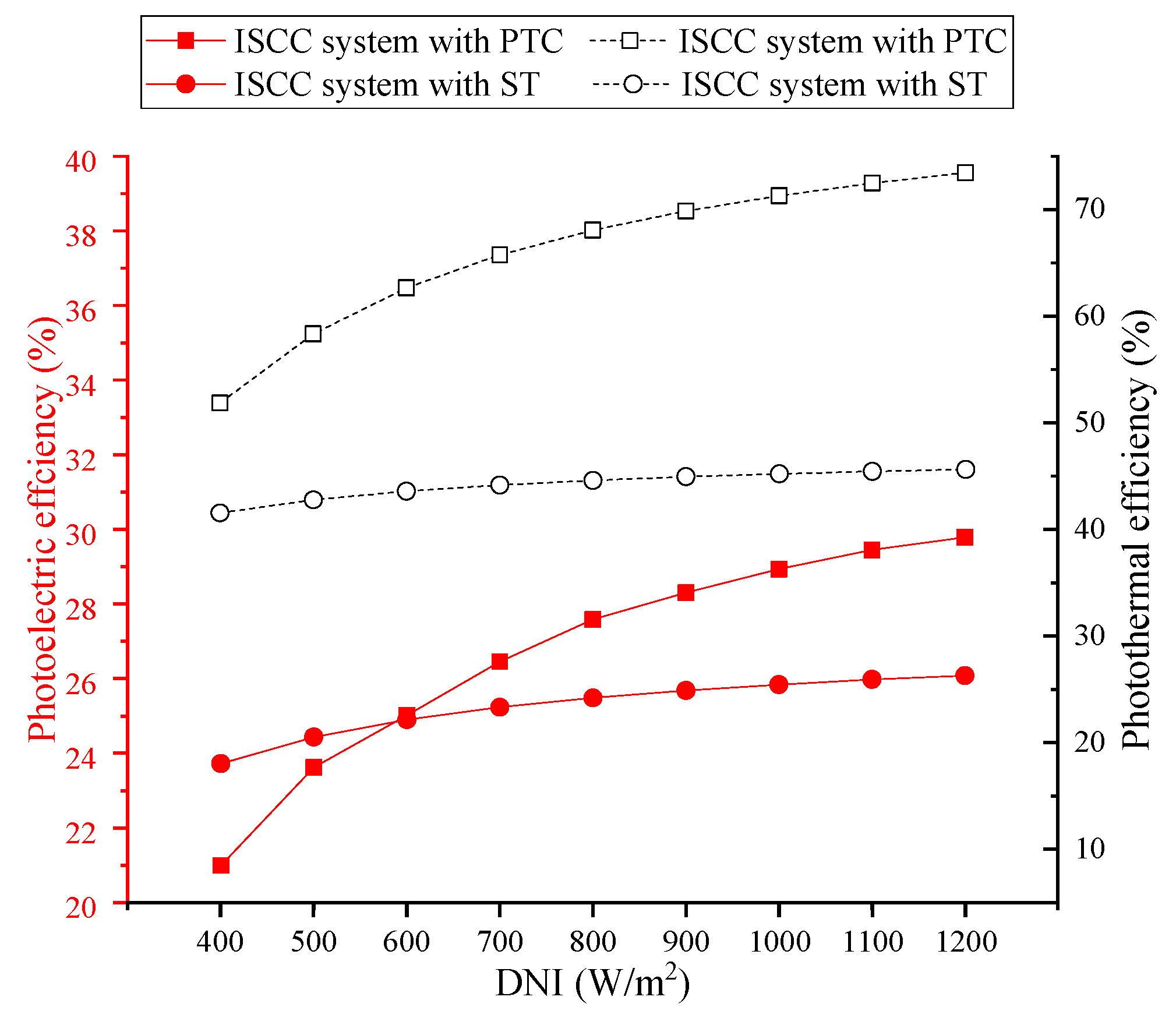 Energies 16 04833 g016 Energies 16 04833 g016