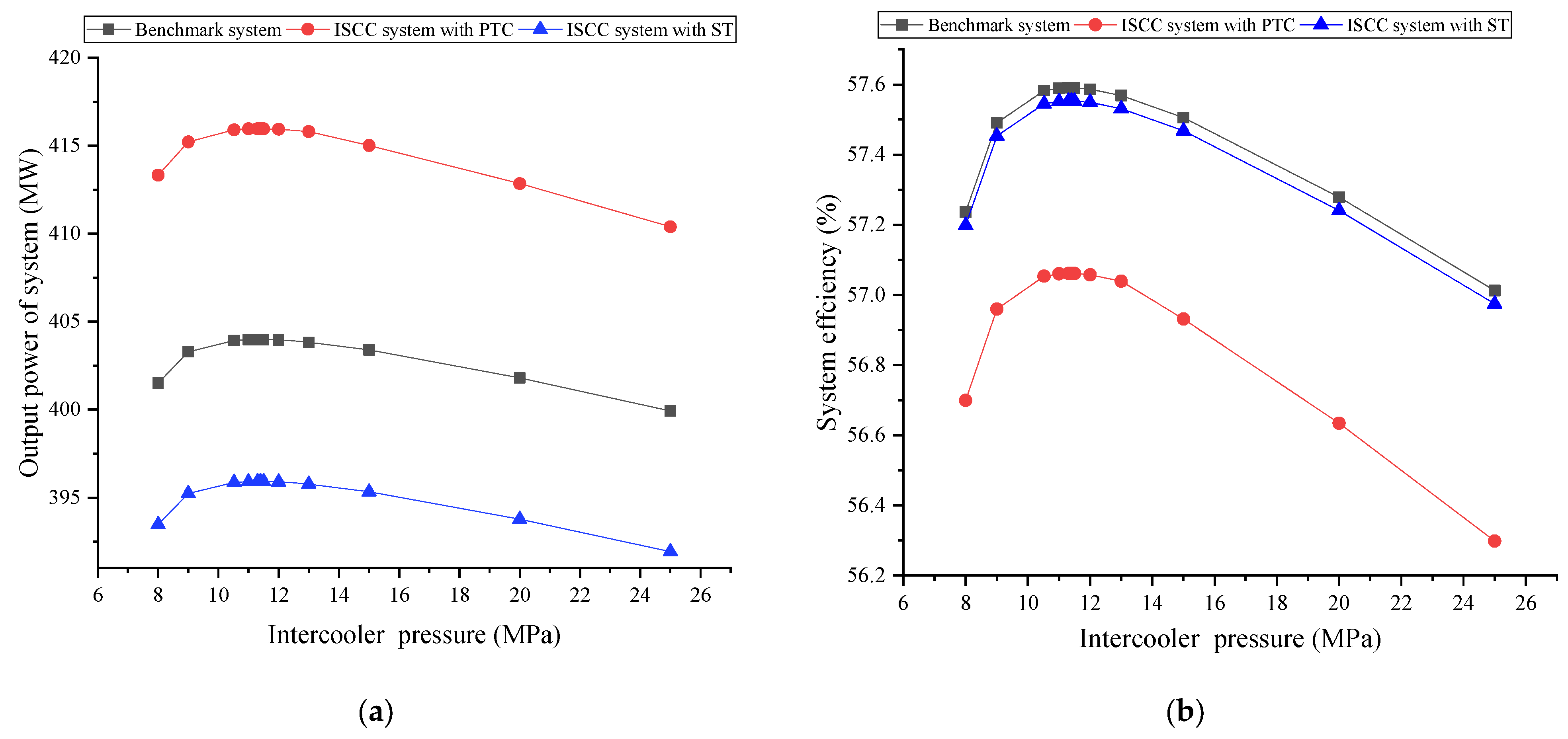 Energies 16 04833 g017 Energies 16 04833 g017