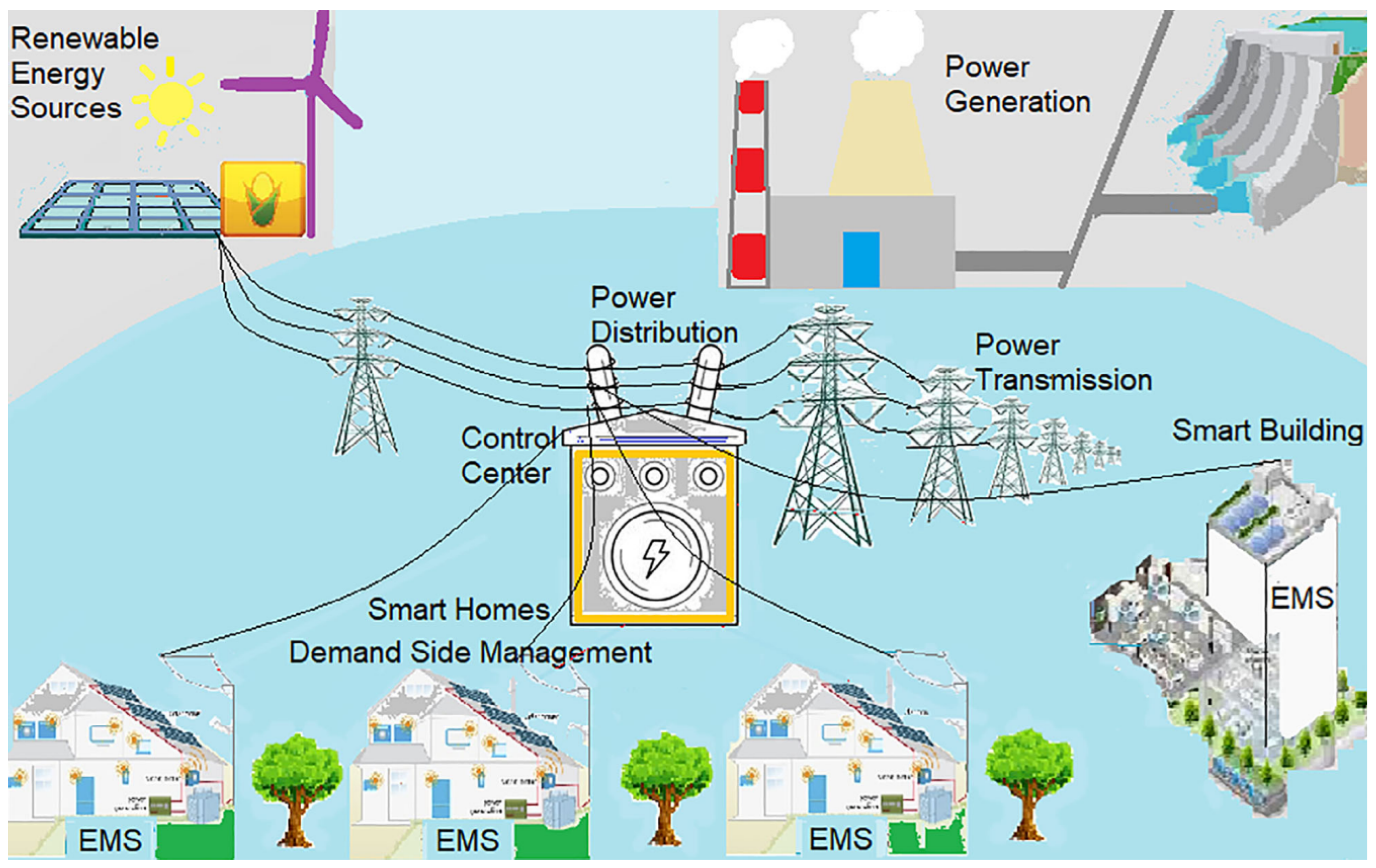 Energies 16 04835 g001