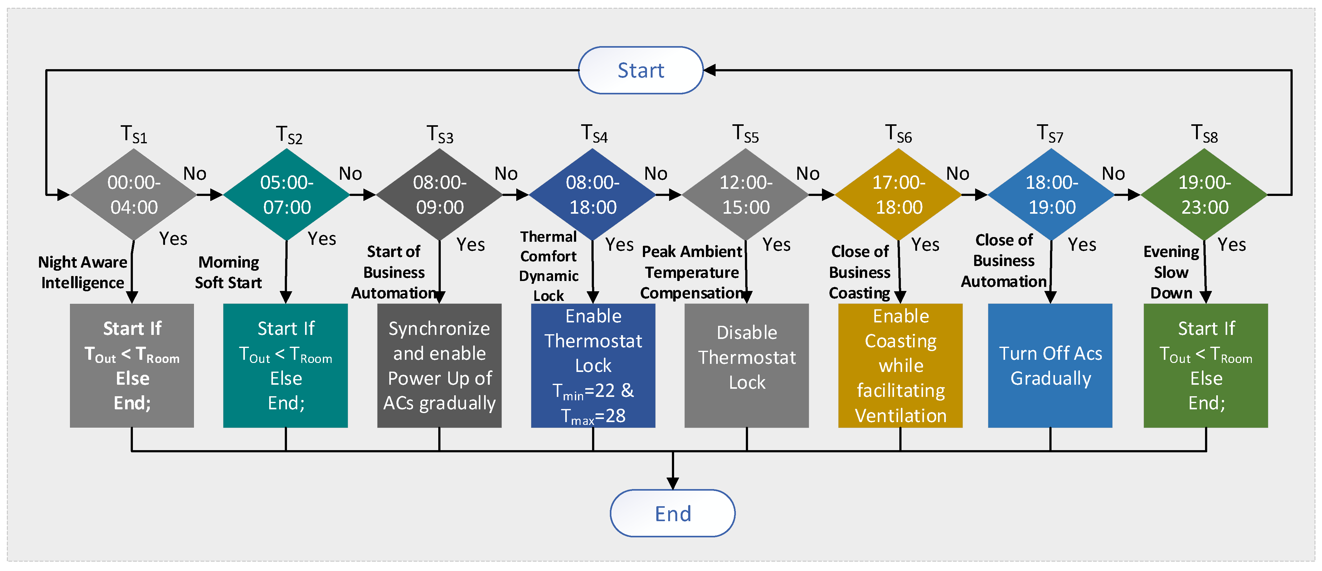 Energies 16 04835 g009