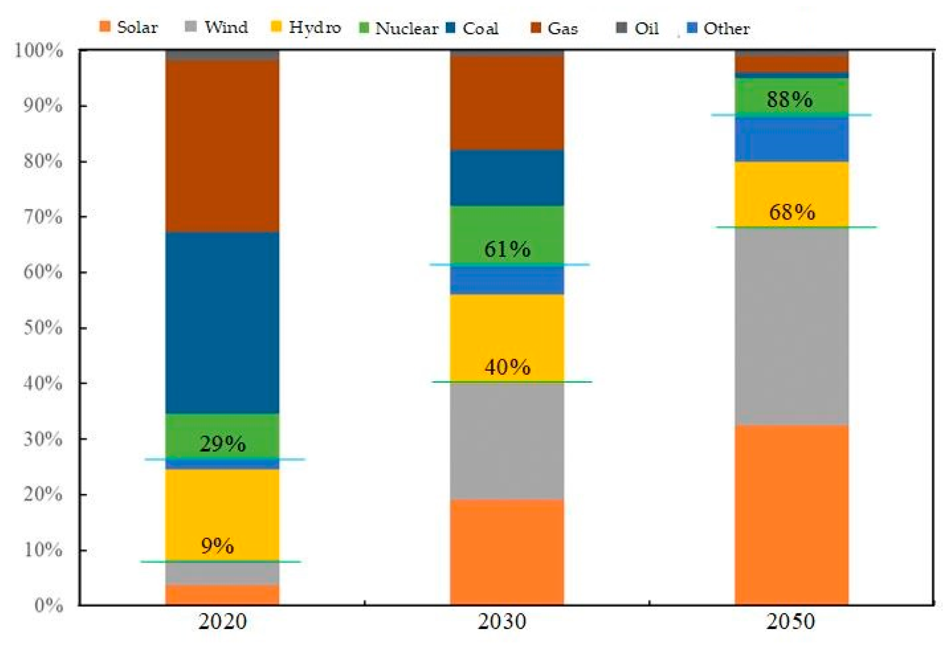 Energies 16 04837 g001