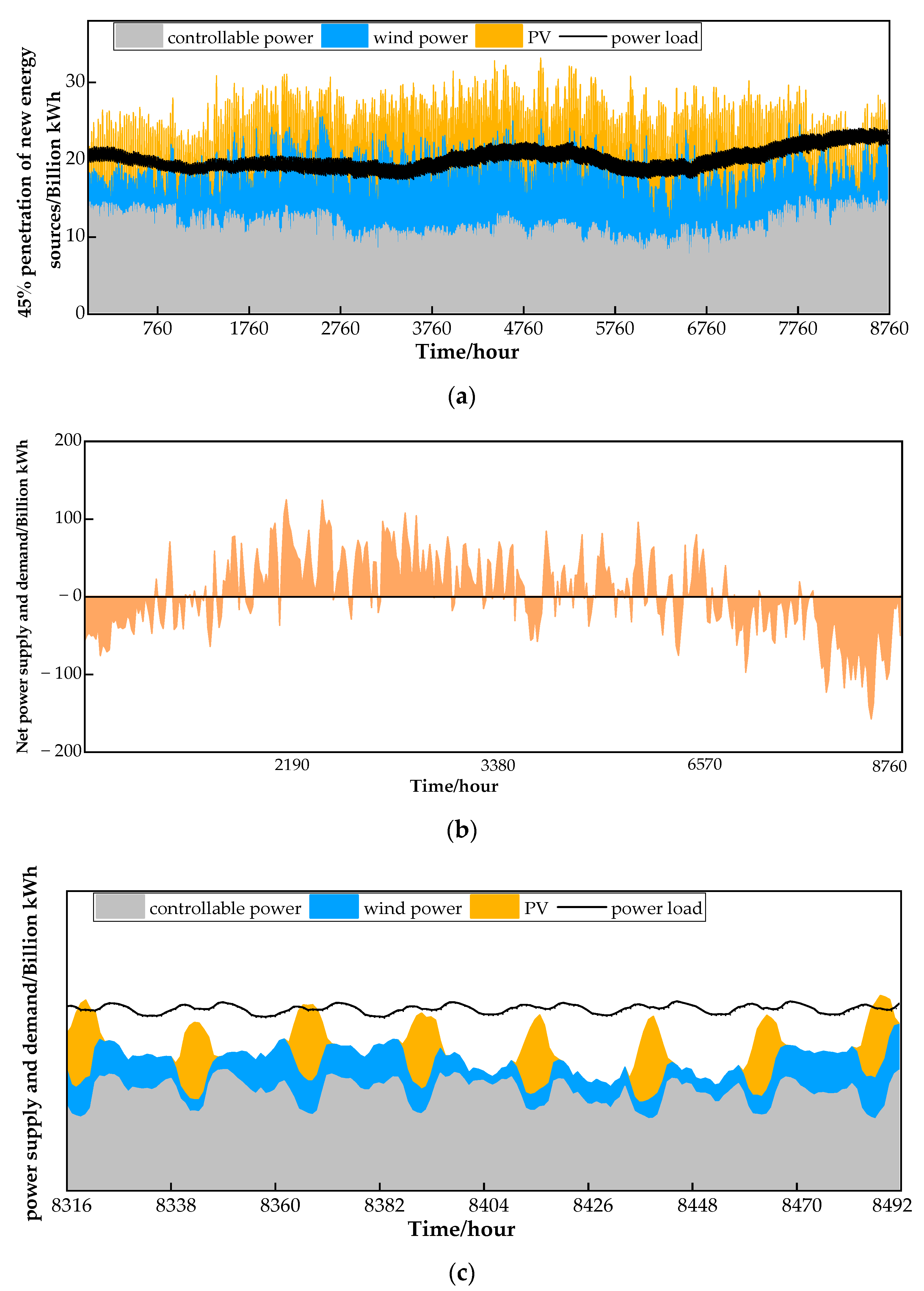 Energies 16 04837 g003
