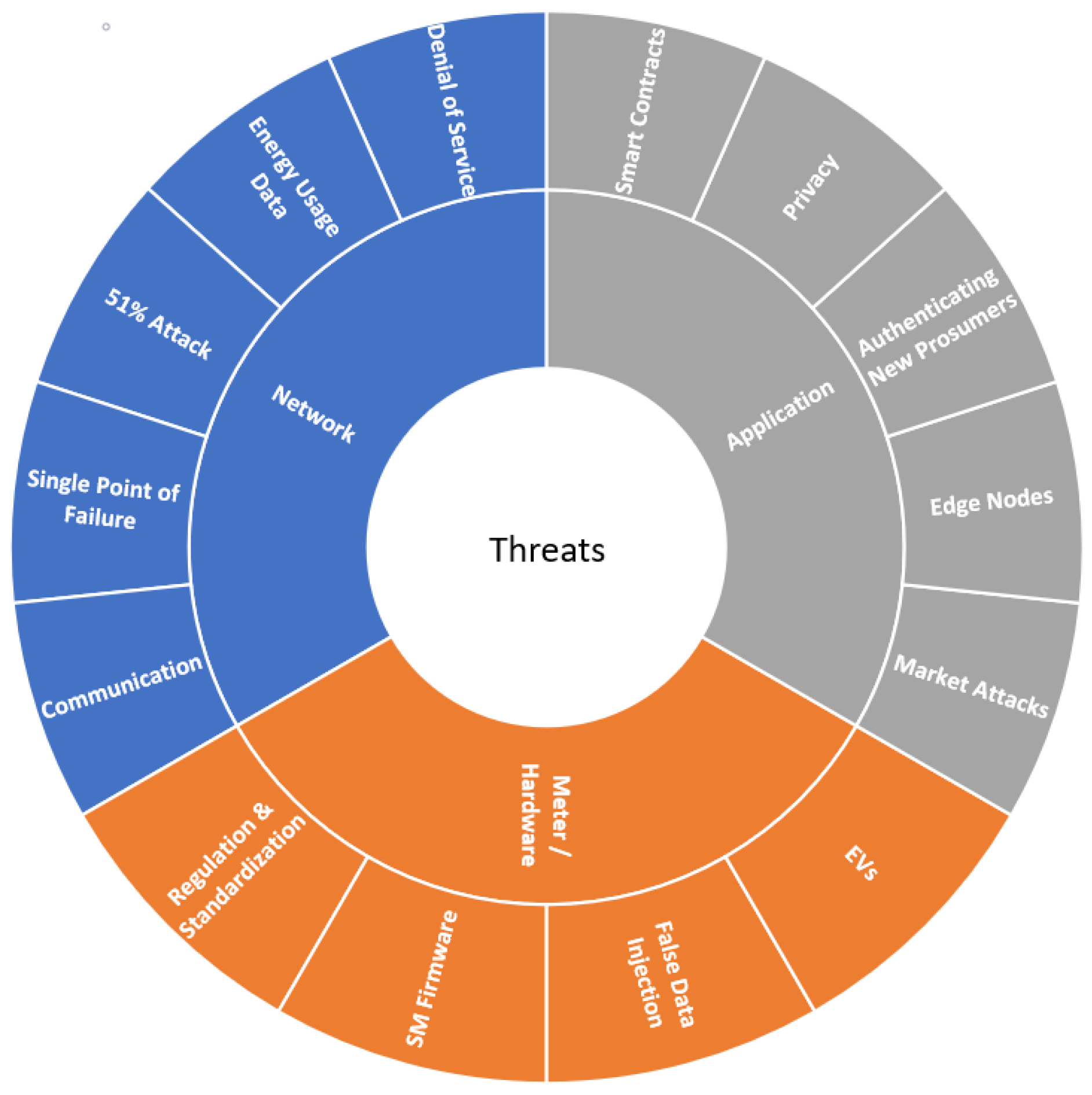 Energies 16 04838 g001