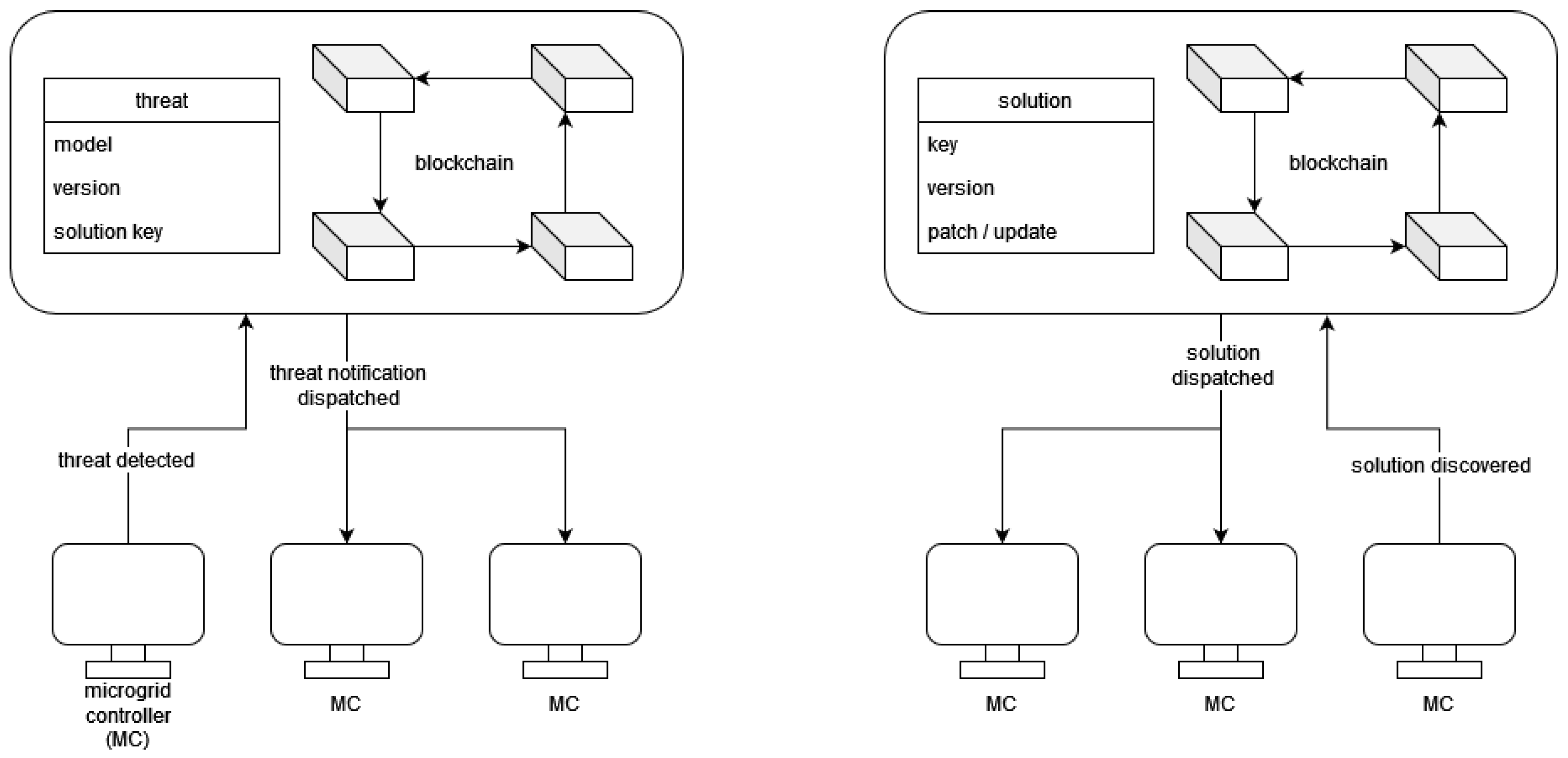 Energies 16 04838 g003