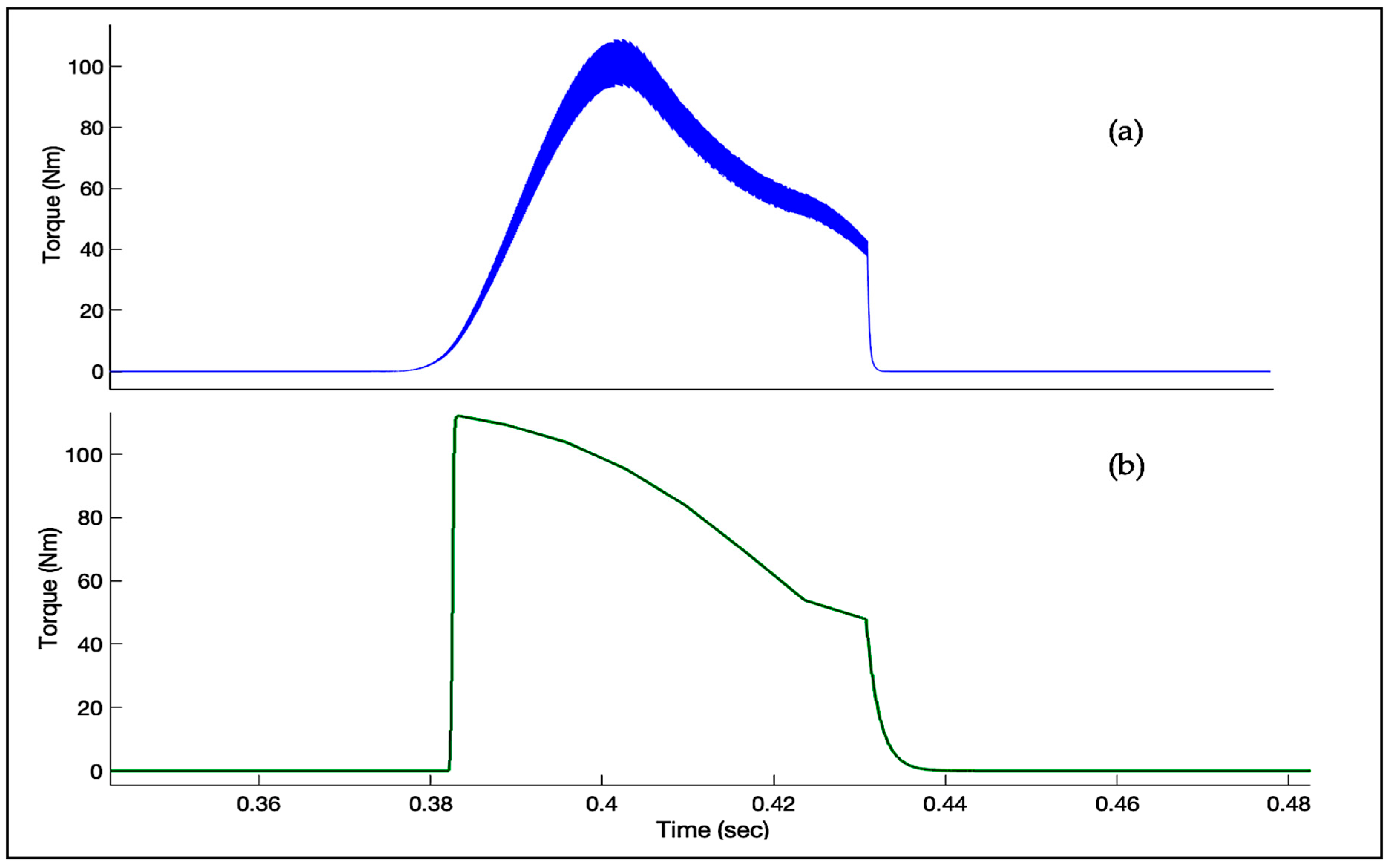 Energies 16 04839 g003