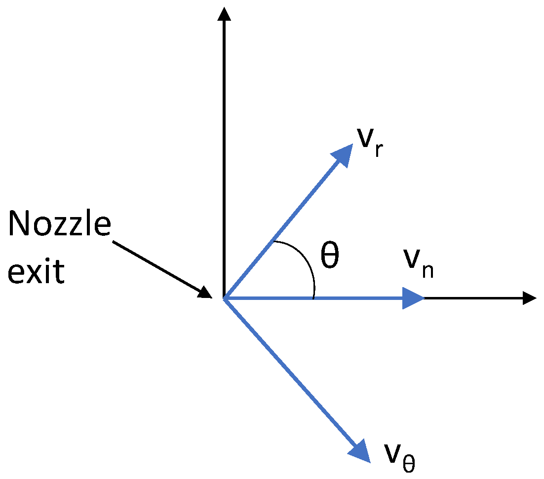 Energies 16 04840 g005