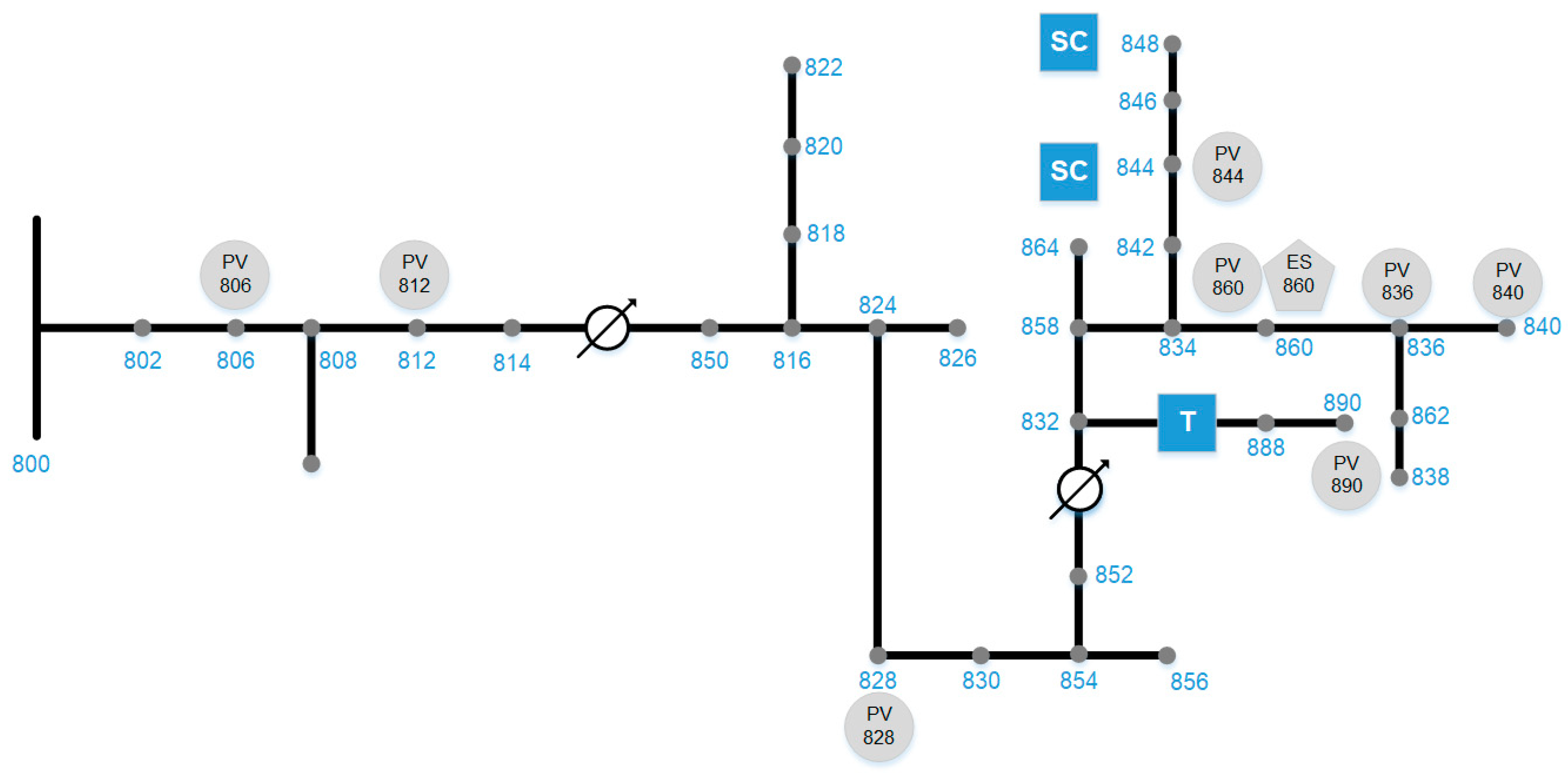 Energies 16 04842 g001 Energies 16 04842 g001